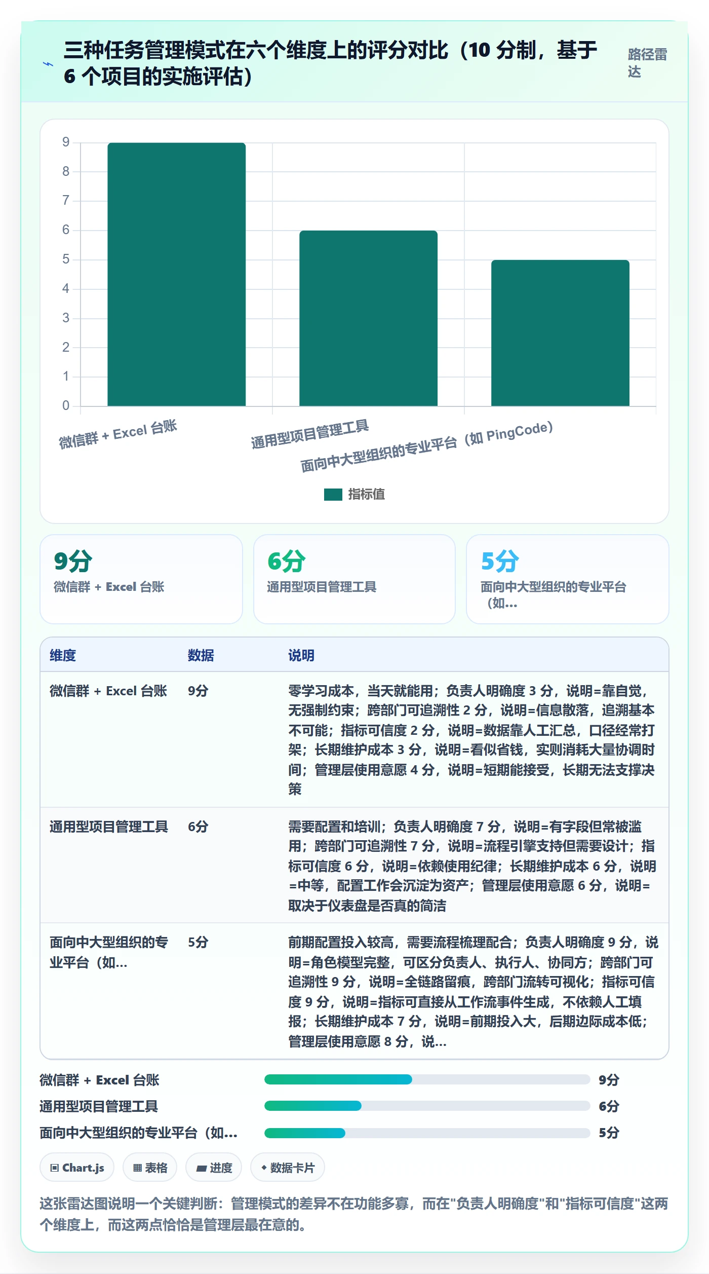 负责人流程与规范：管理层任务管理落地方案关键指标
