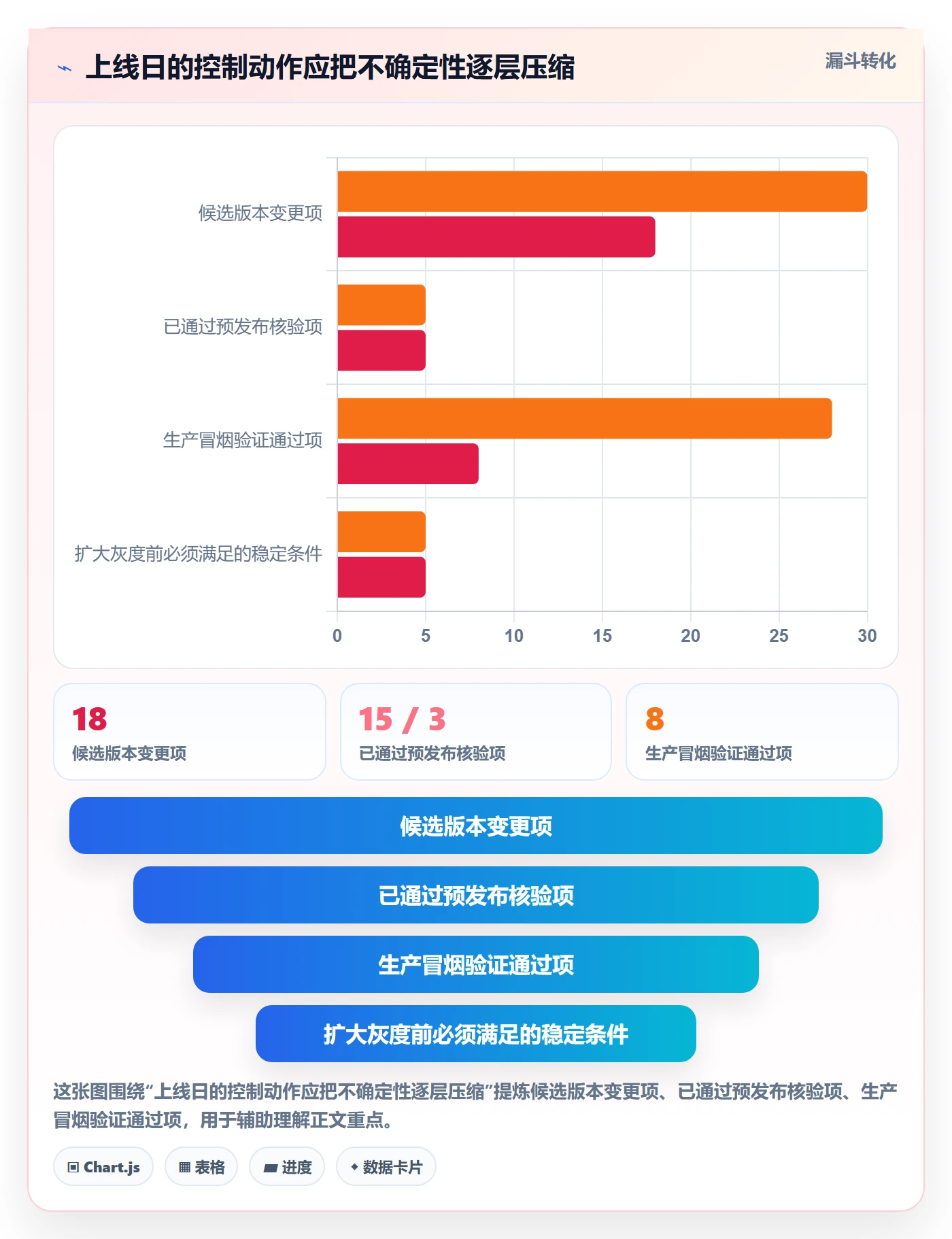 发布管理如何做好上线?项目成员落地方案与操作步骤