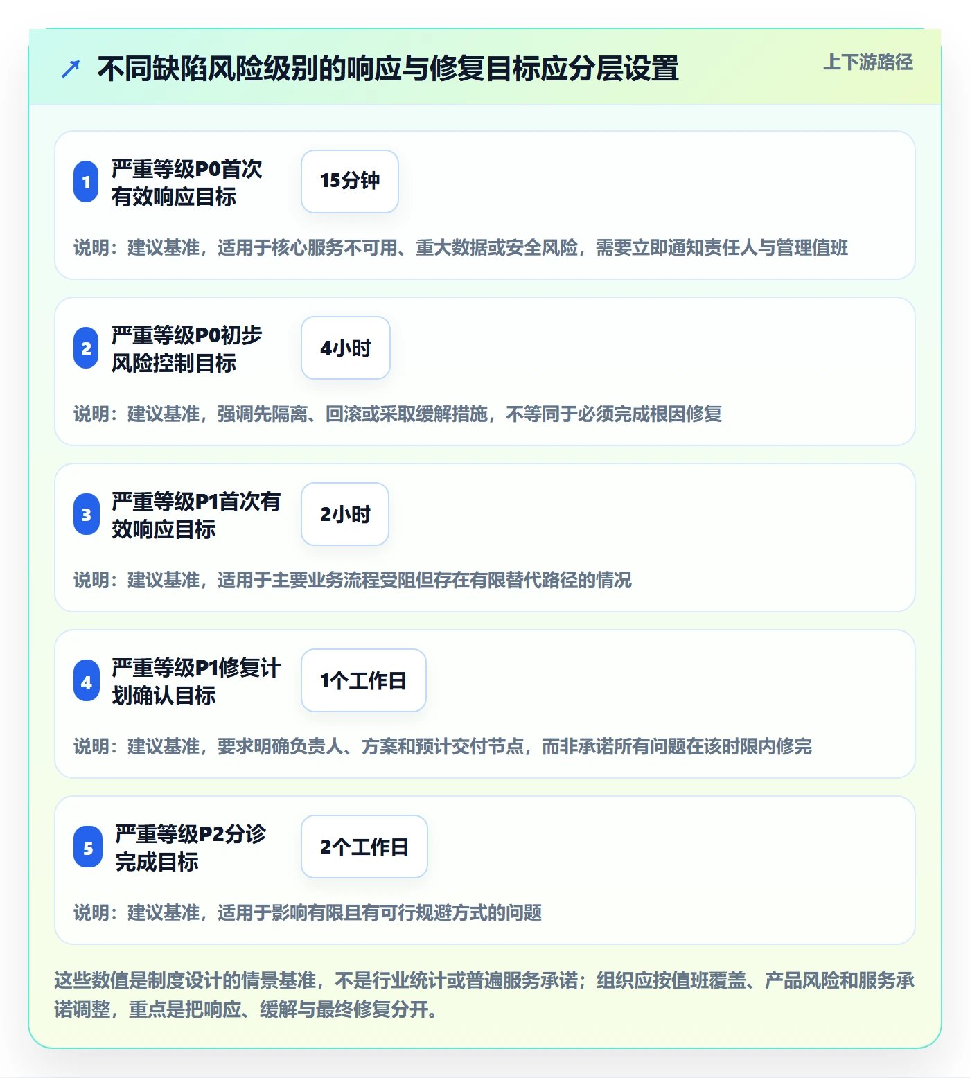 复现步骤流程与规范:管理层Bug / 缺陷制度设计关键指标