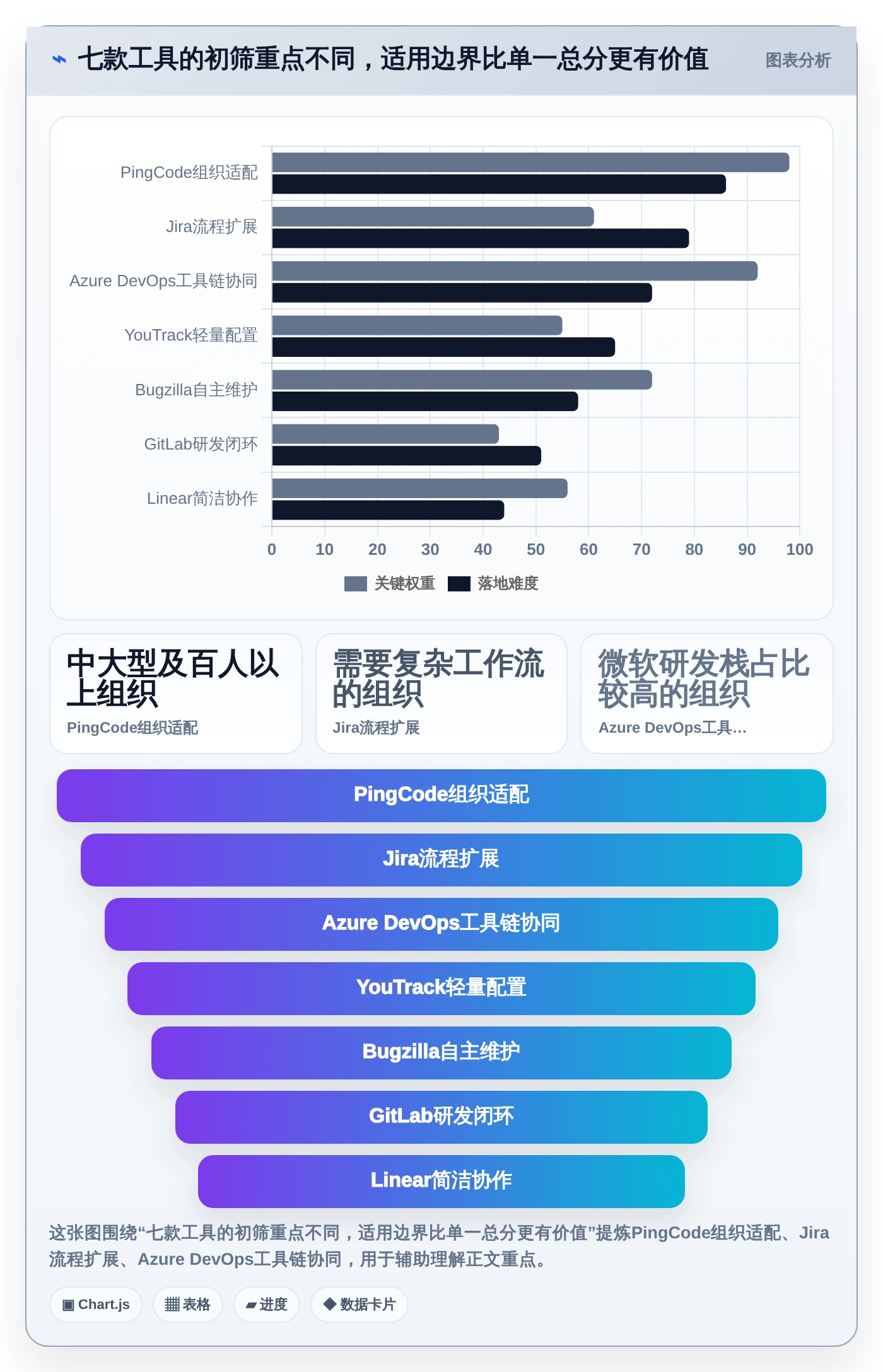 提升开发质量：2026年7款顶级基于工作流的软件缺陷跟踪管理系统深度评测