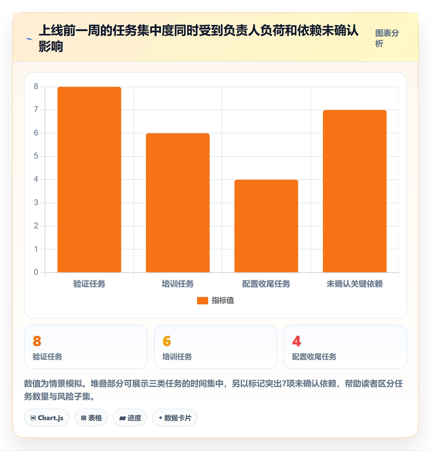 截止日期落地方案：实施团队开展日历视图的数据分析案例解析