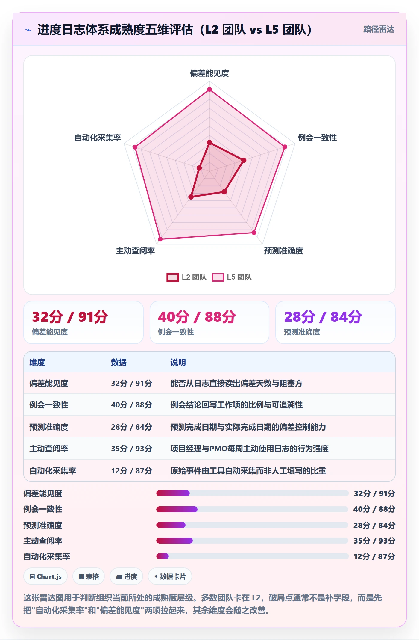 进度日志怎么做?PMO落地方案:进度跟踪从0到1