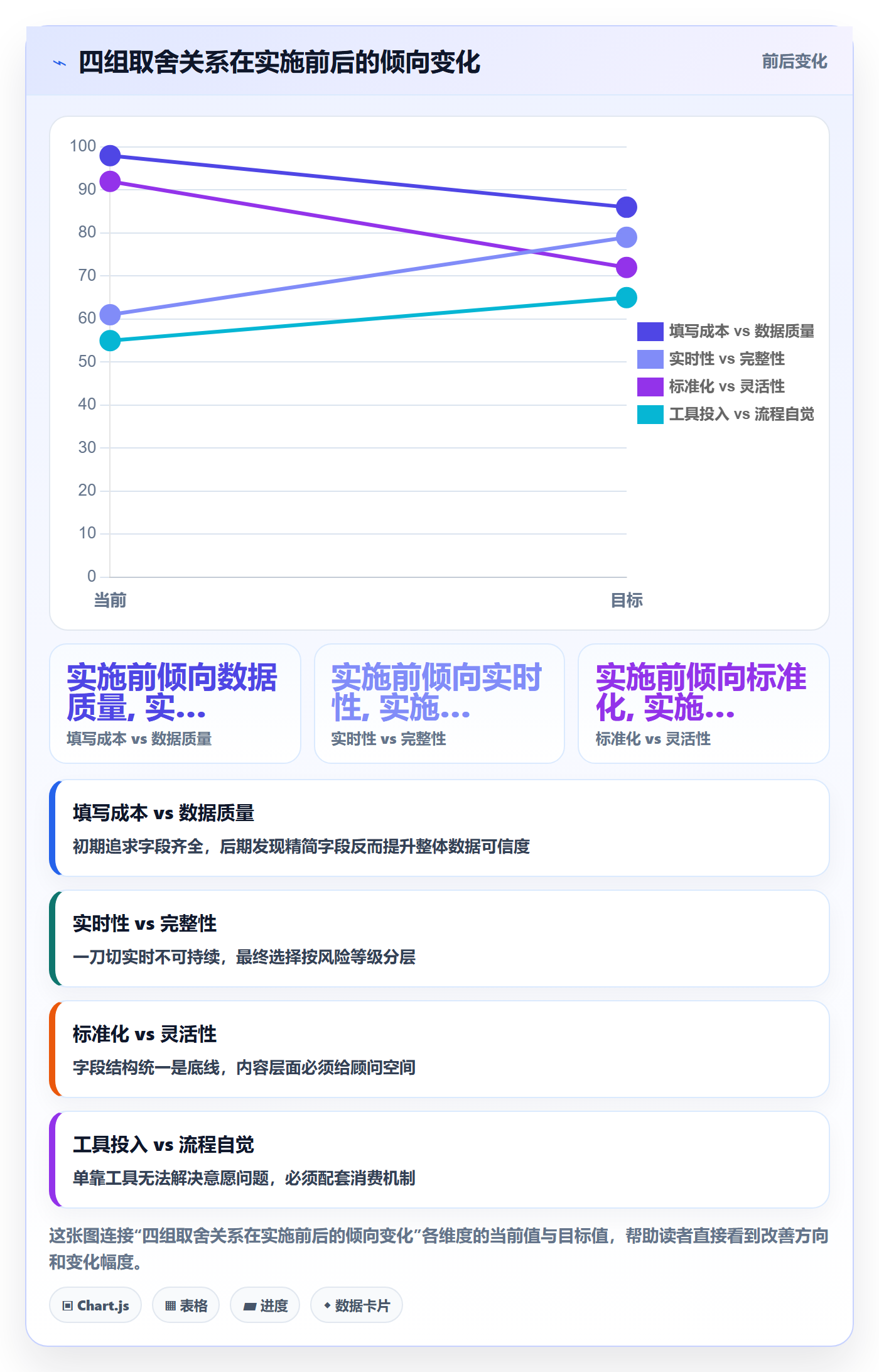 进度日志怎么做？实施团队流程优化：进度跟踪从0到1