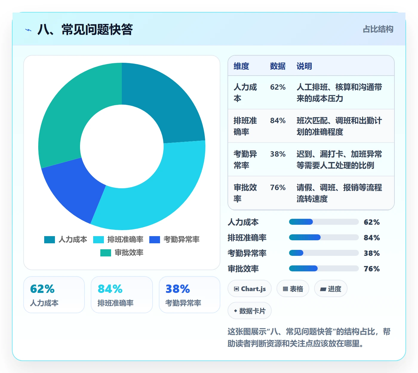 八、常见问题快答