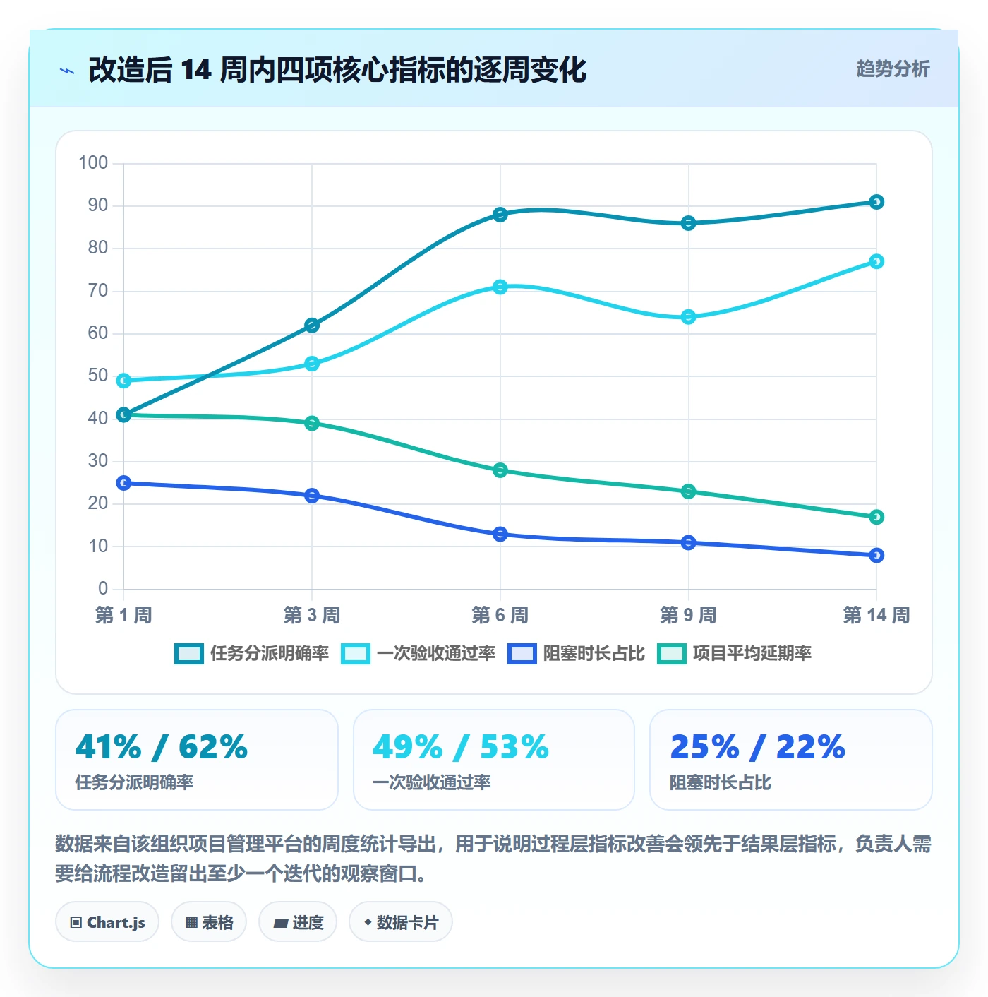 多人任务流程与规范:项目负责人任务分派最佳实践关键指标
