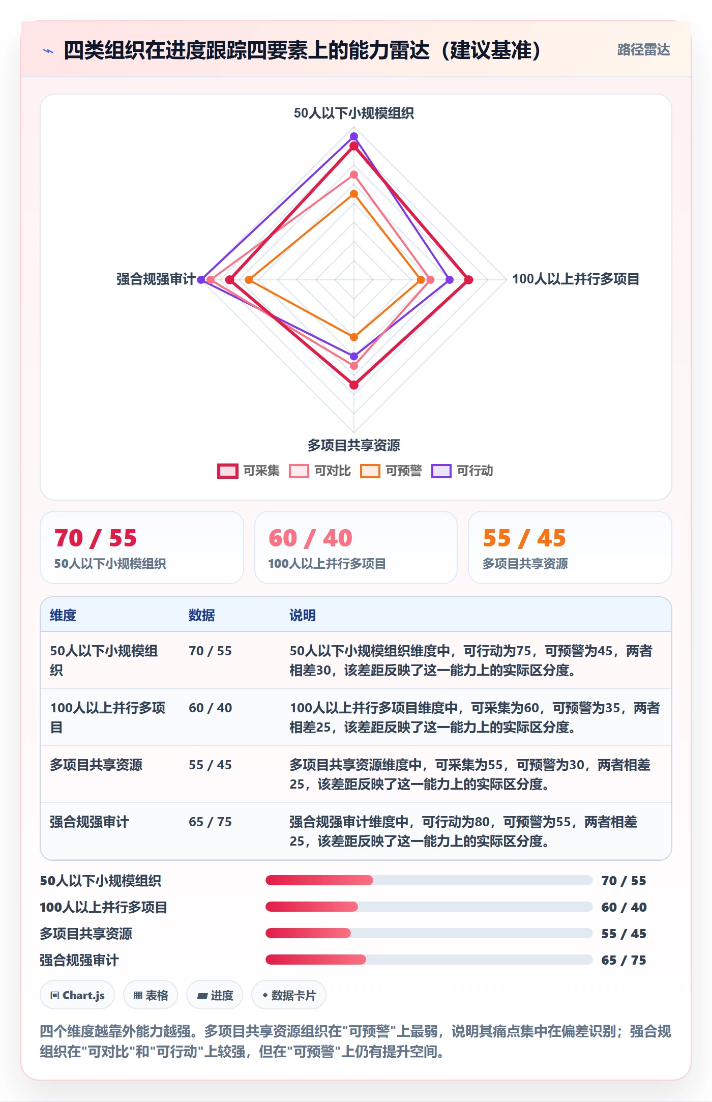 进度跟踪进展全流程:PMO流程优化与一文讲清