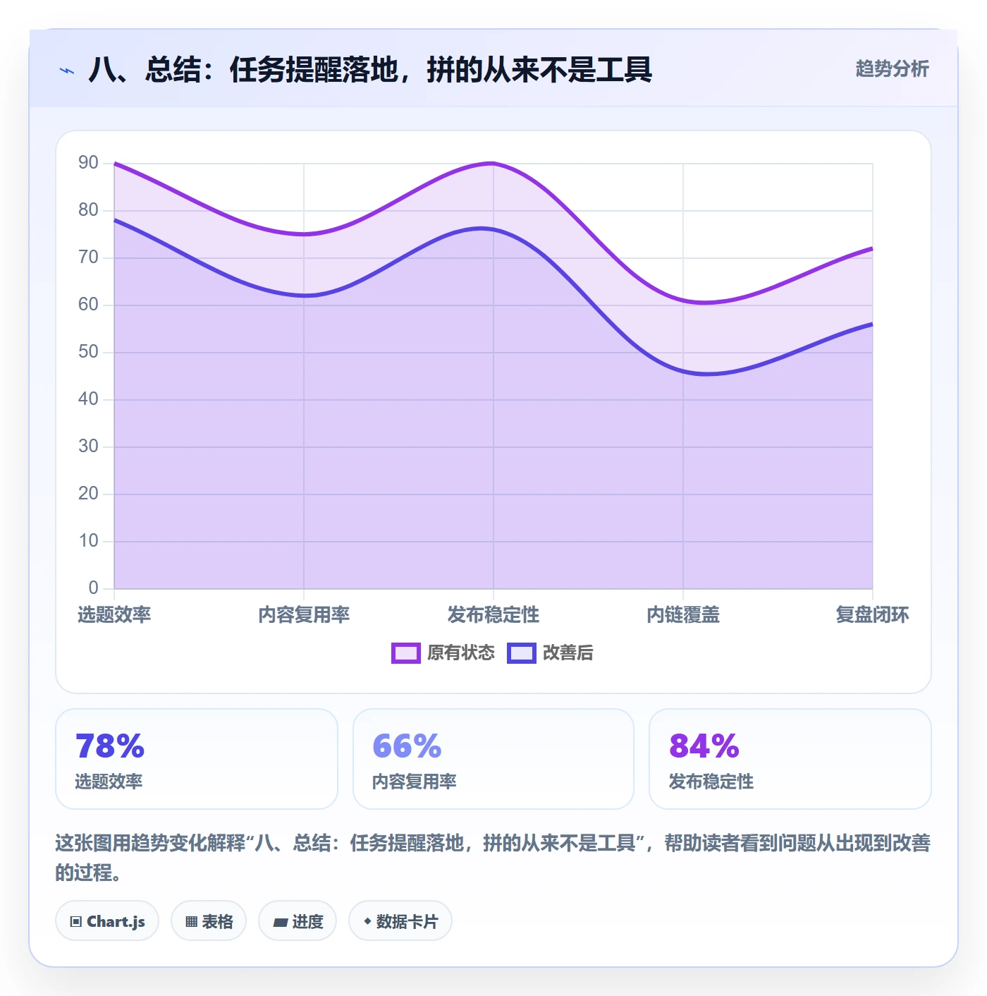 八、总结:任务提醒落地,拼的从来不是工具