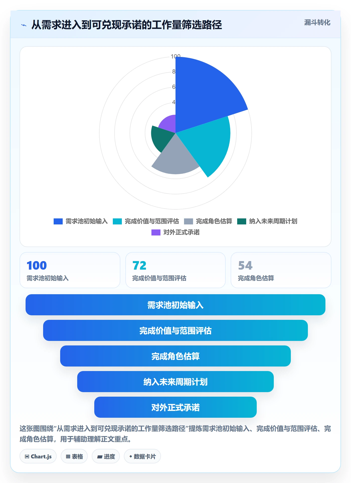工作量管理方法大全：产品经理人力资源计划数据分析落地清单