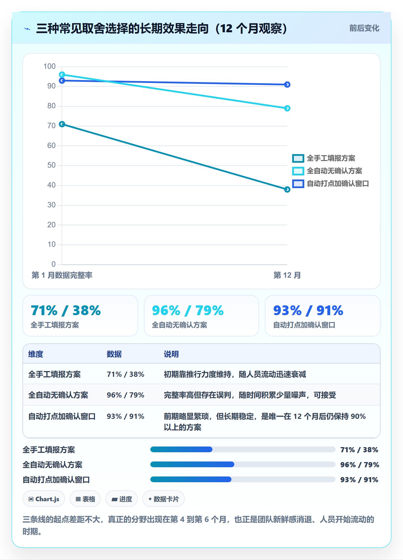 任务属性如何做好实际工期?企业管理者协同管理与操作步骤