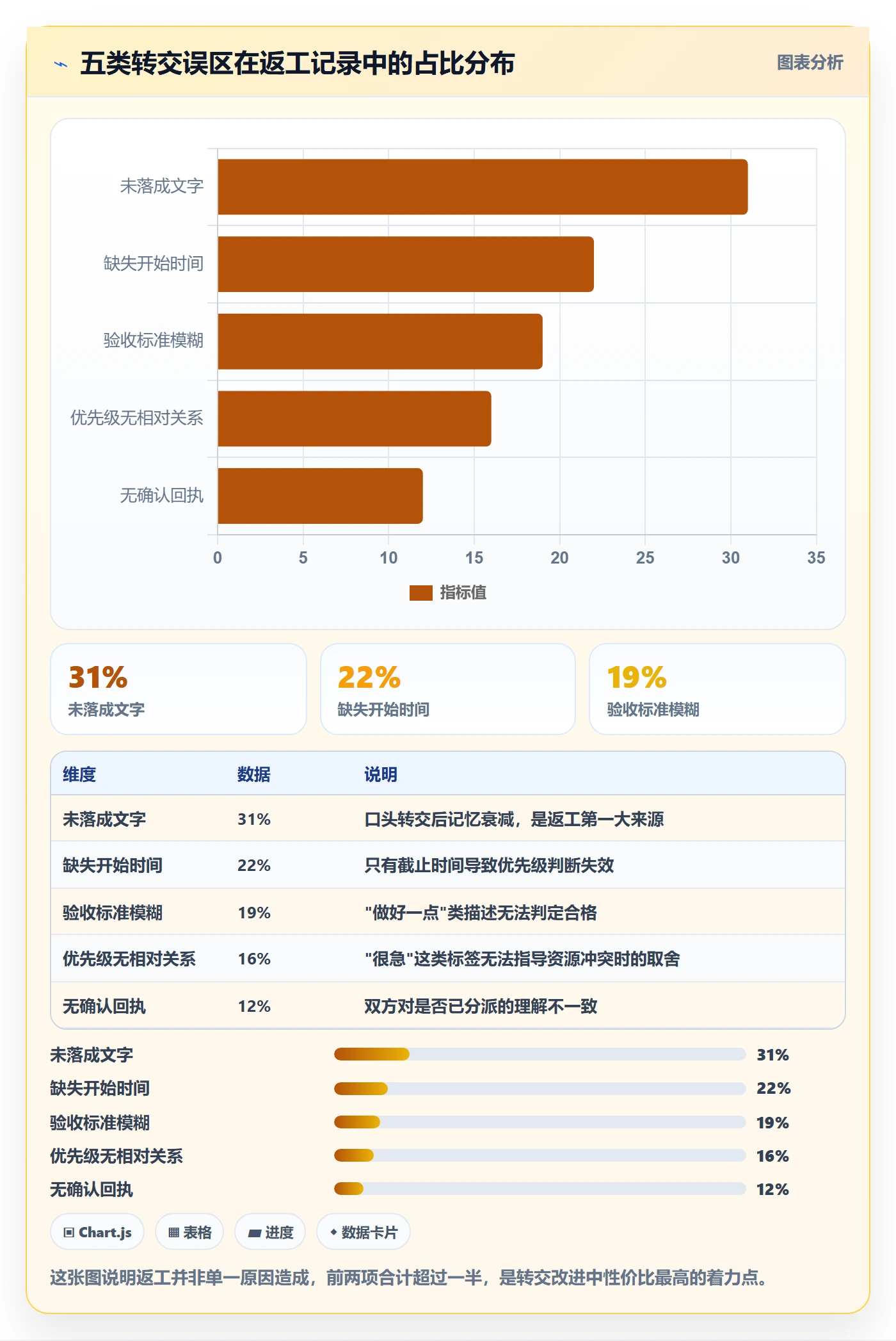 转交实操方法:项目经理提升任务分派效率的入门指南方法与模板