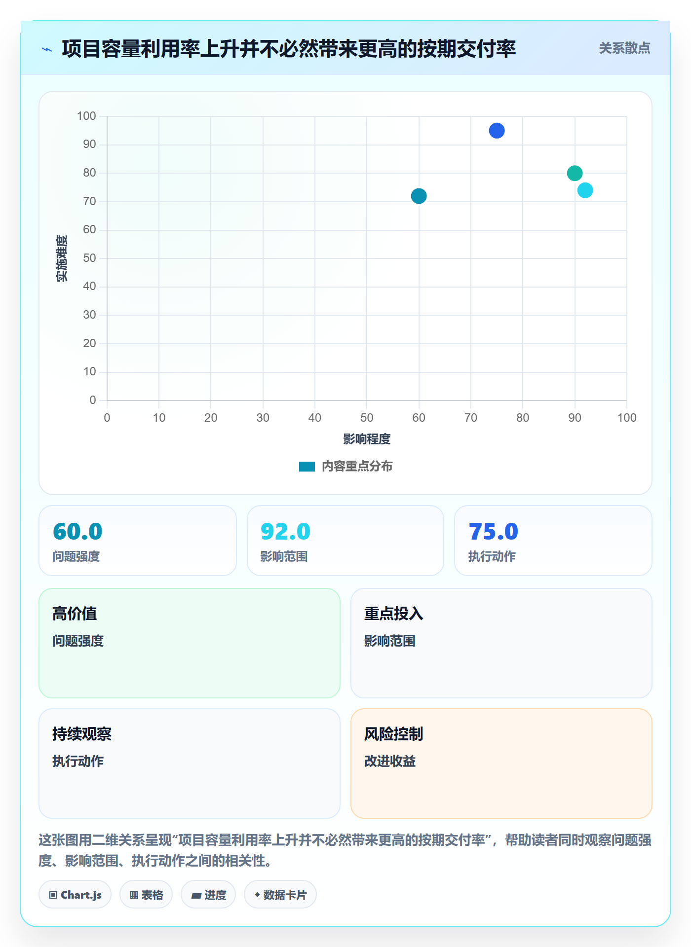 资源管理资源分配全流程：项目成员协同管理与一文讲清