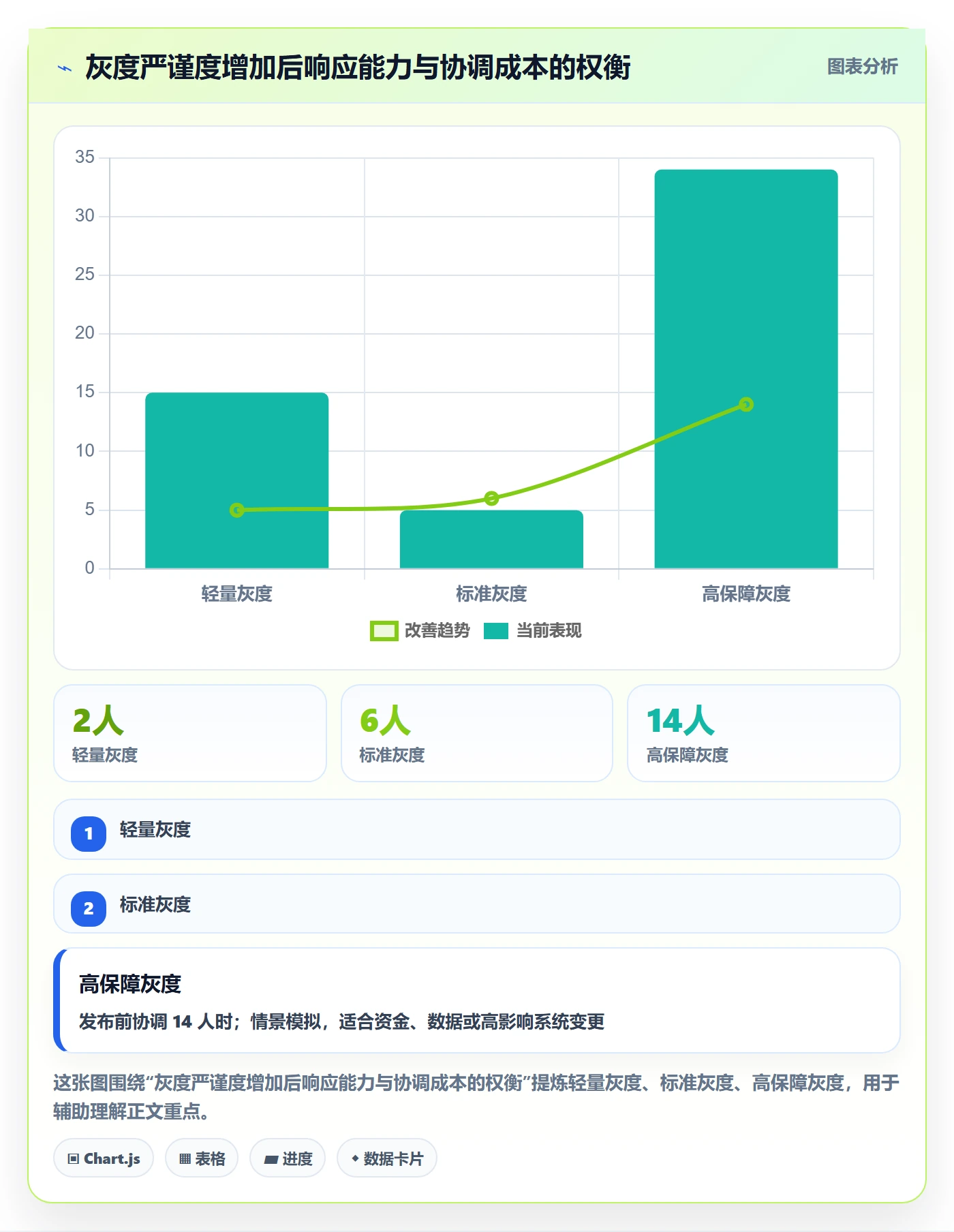 发布管理如何做好灰度发布?PMO风险控制与操作步骤