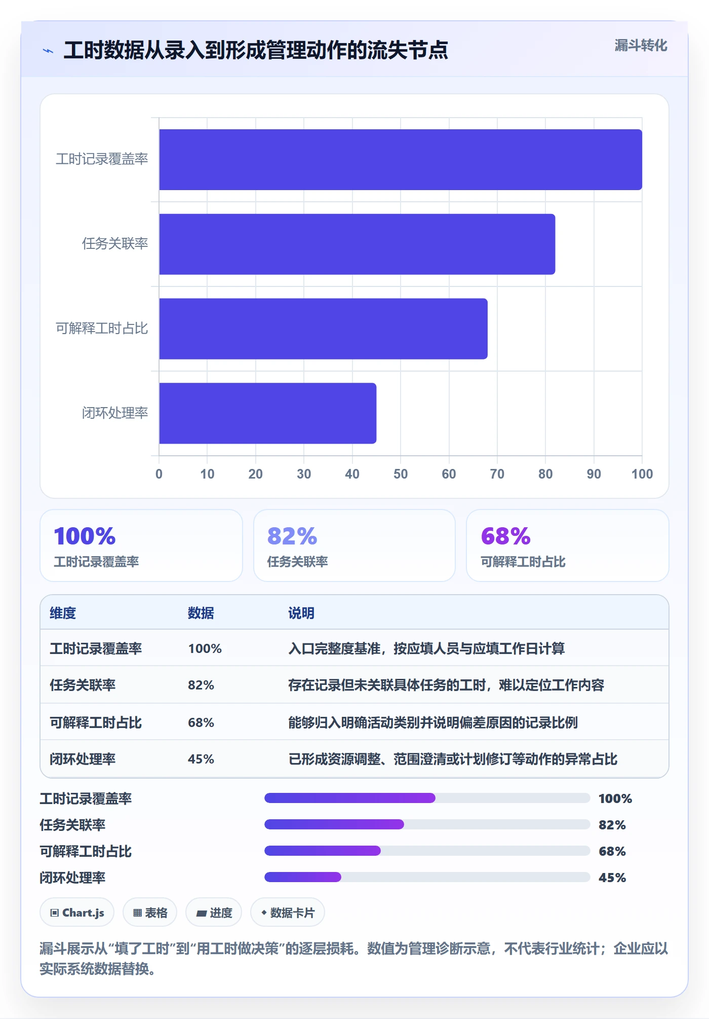 工时统计流程与规范：项目负责人工时管理落地方案关键指标
