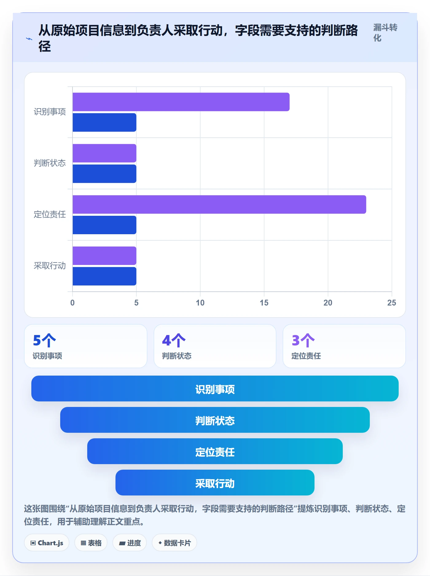 列表视图如何做好字段配置？项目负责人流程优化与操作步骤