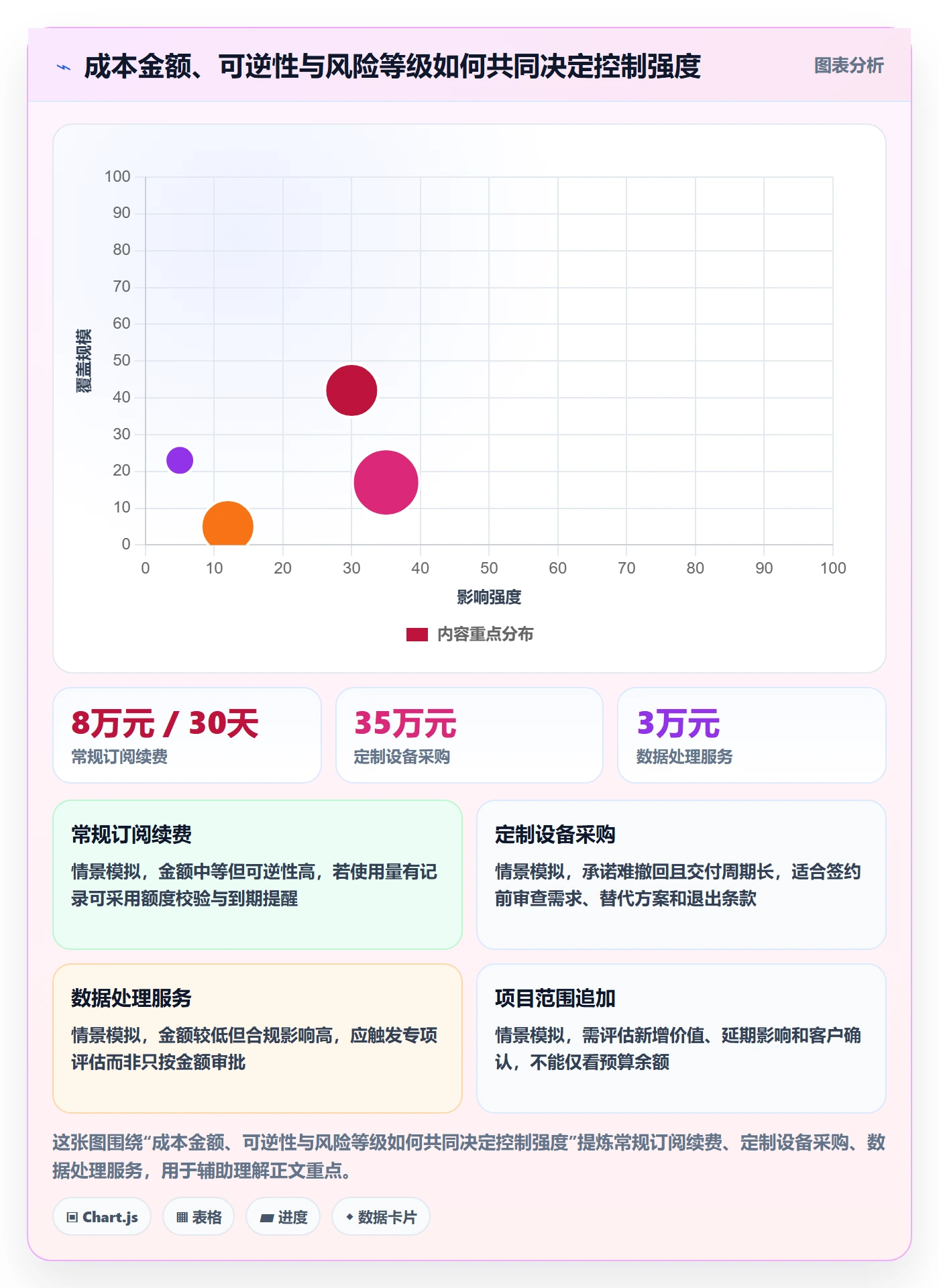 成本实操方法:企业管理者提升成本管理效率的流程优化方法与模板