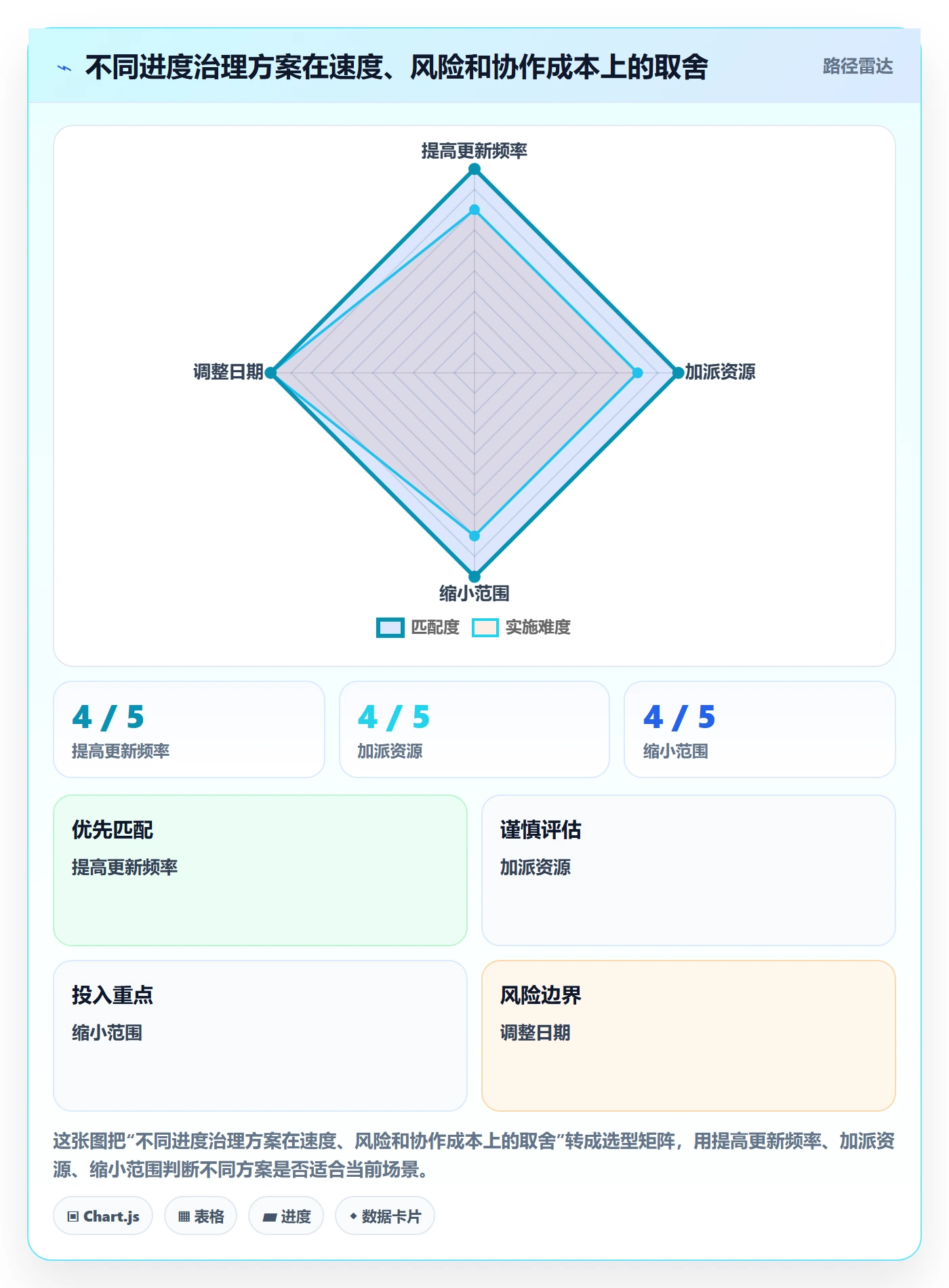 进度跟踪进展教程:项目负责人协同管理,避坑指南