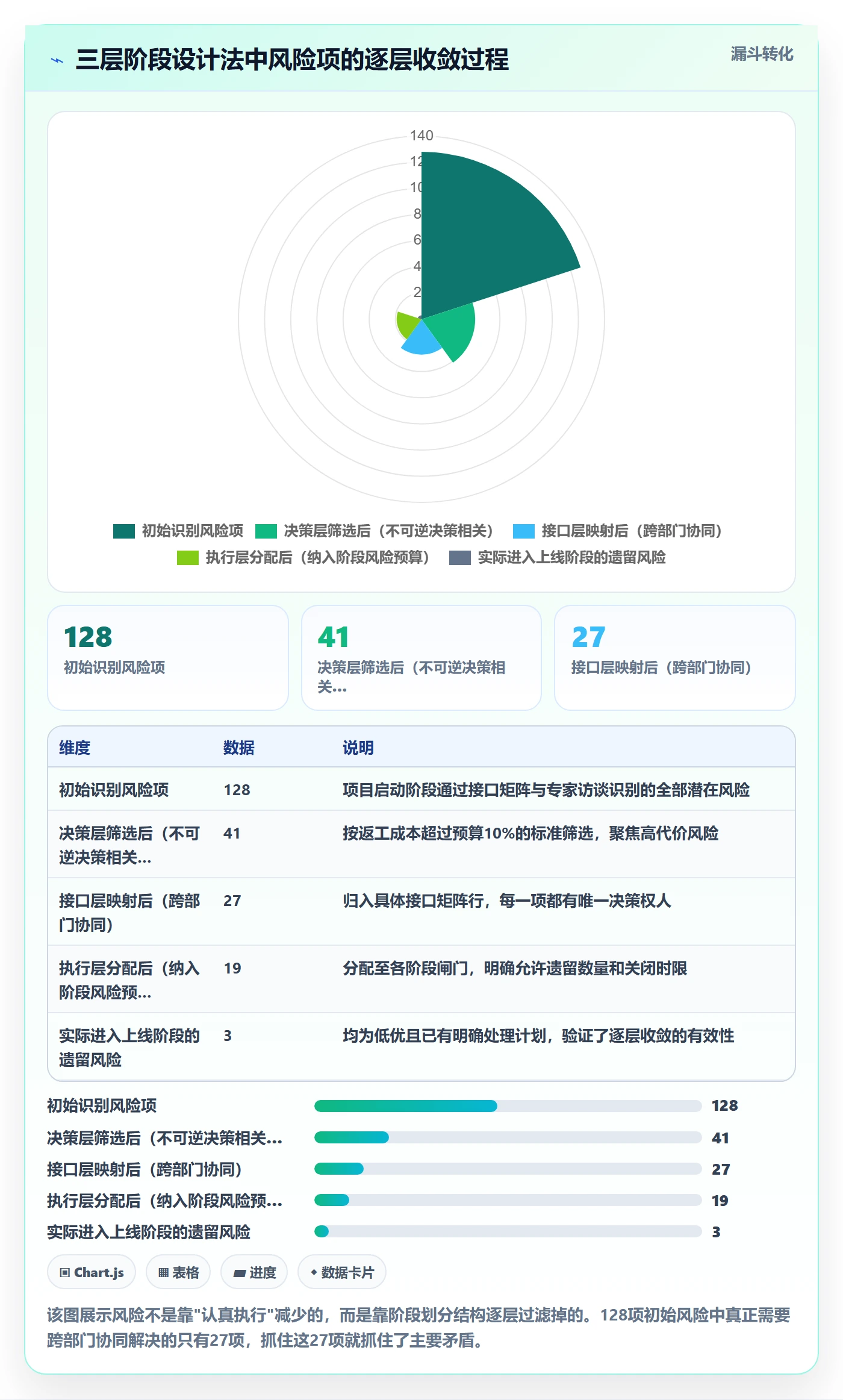 阶段划分落地方案：跨部门团队开展项目阶段的风险控制案例解析