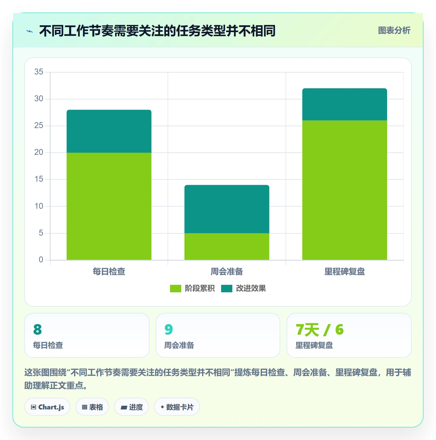 任务列表最佳实践:项目负责人列表视图效率提升,常见问题