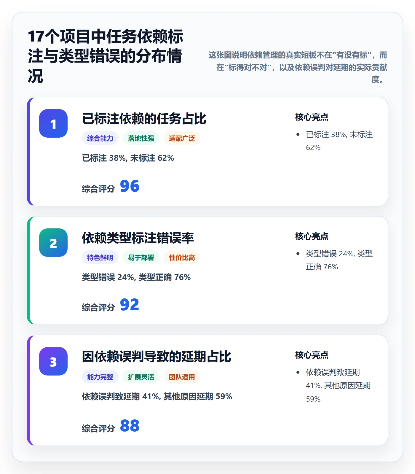 SF最佳实践：项目经理任务依赖流程优化，常见问题