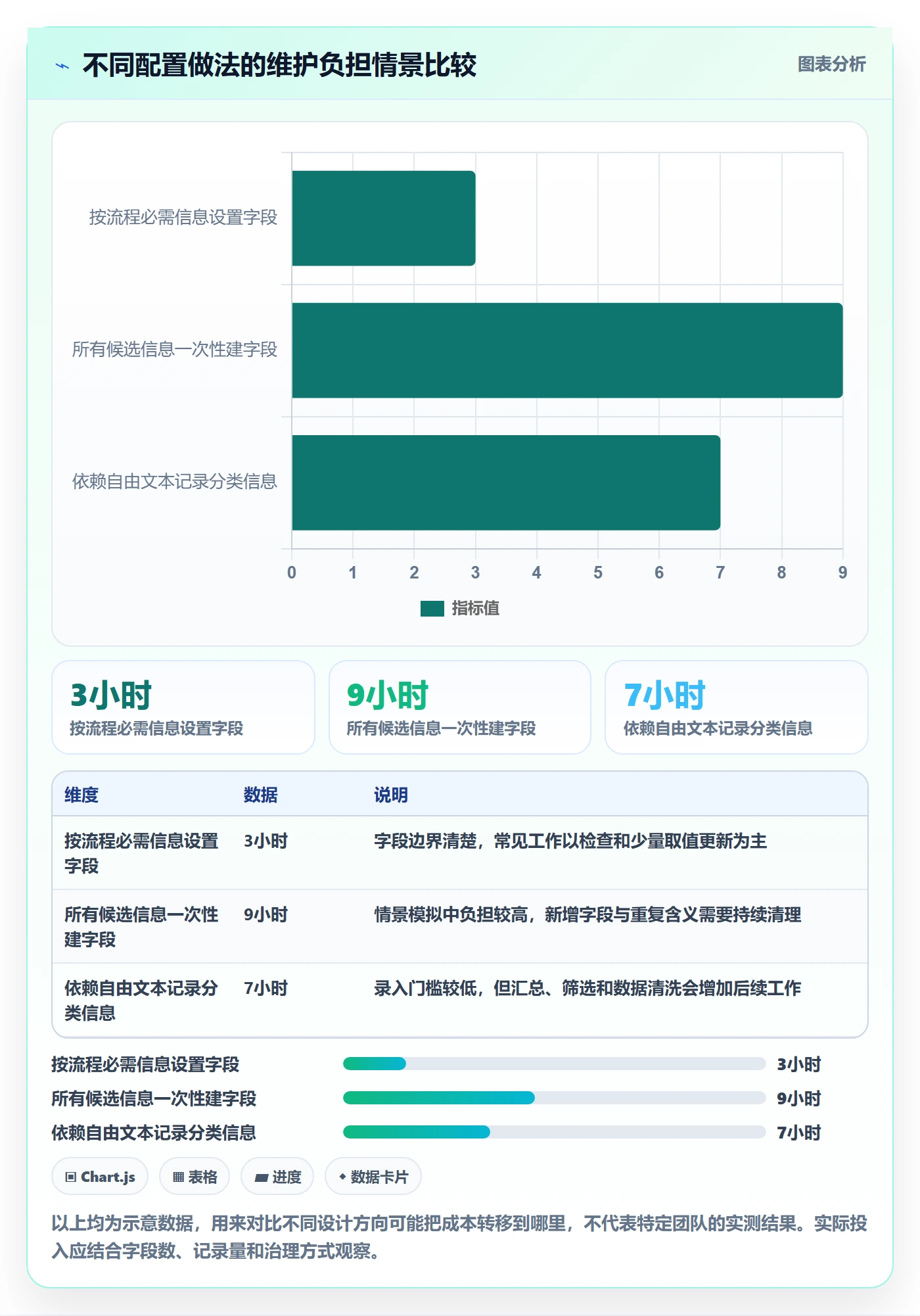 字段配置管理指南:研发团队如何做好列表视图,入门指南全流程