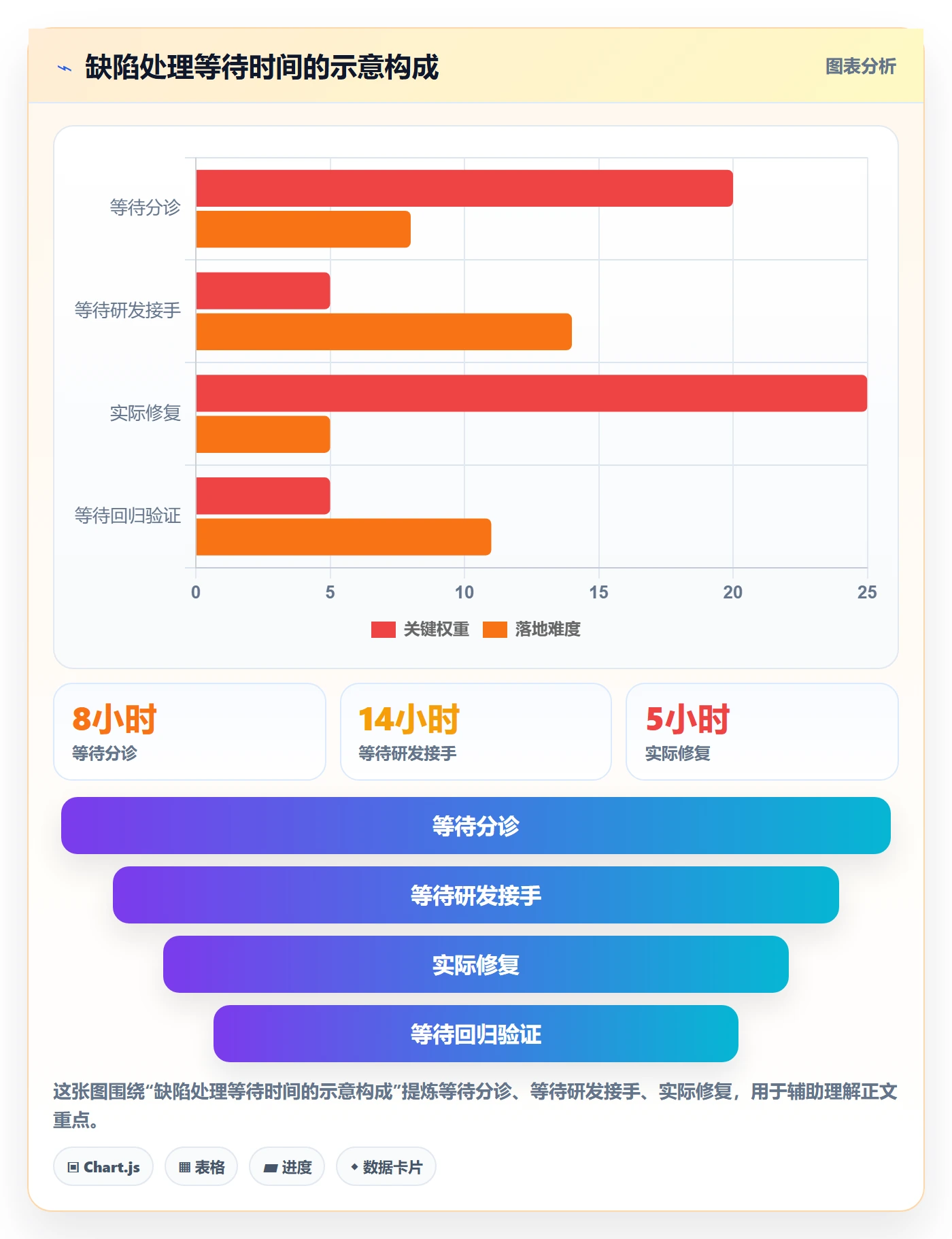 缺陷实操方法:项目成员提升Bug / 缺陷效率的最佳实践方法与模板