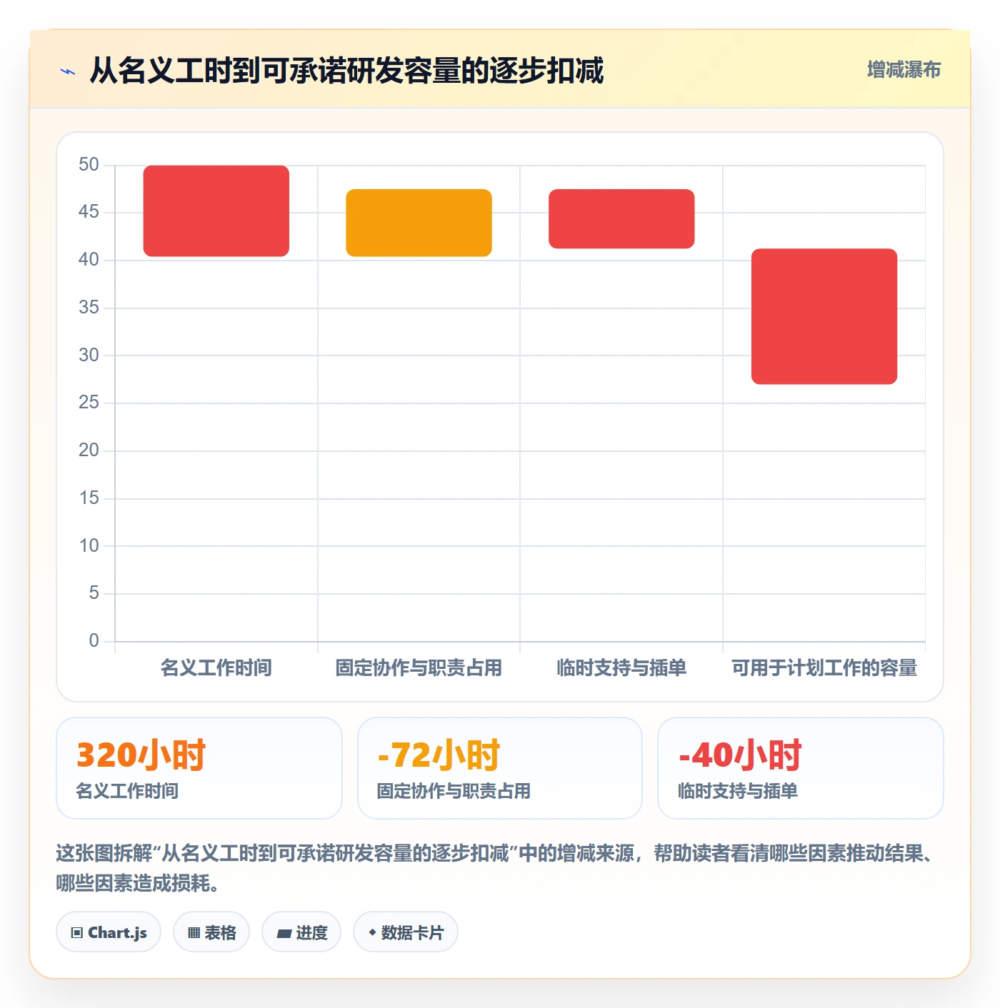 资源管理指南：研发团队如何做好资源管理，风险控制全流程