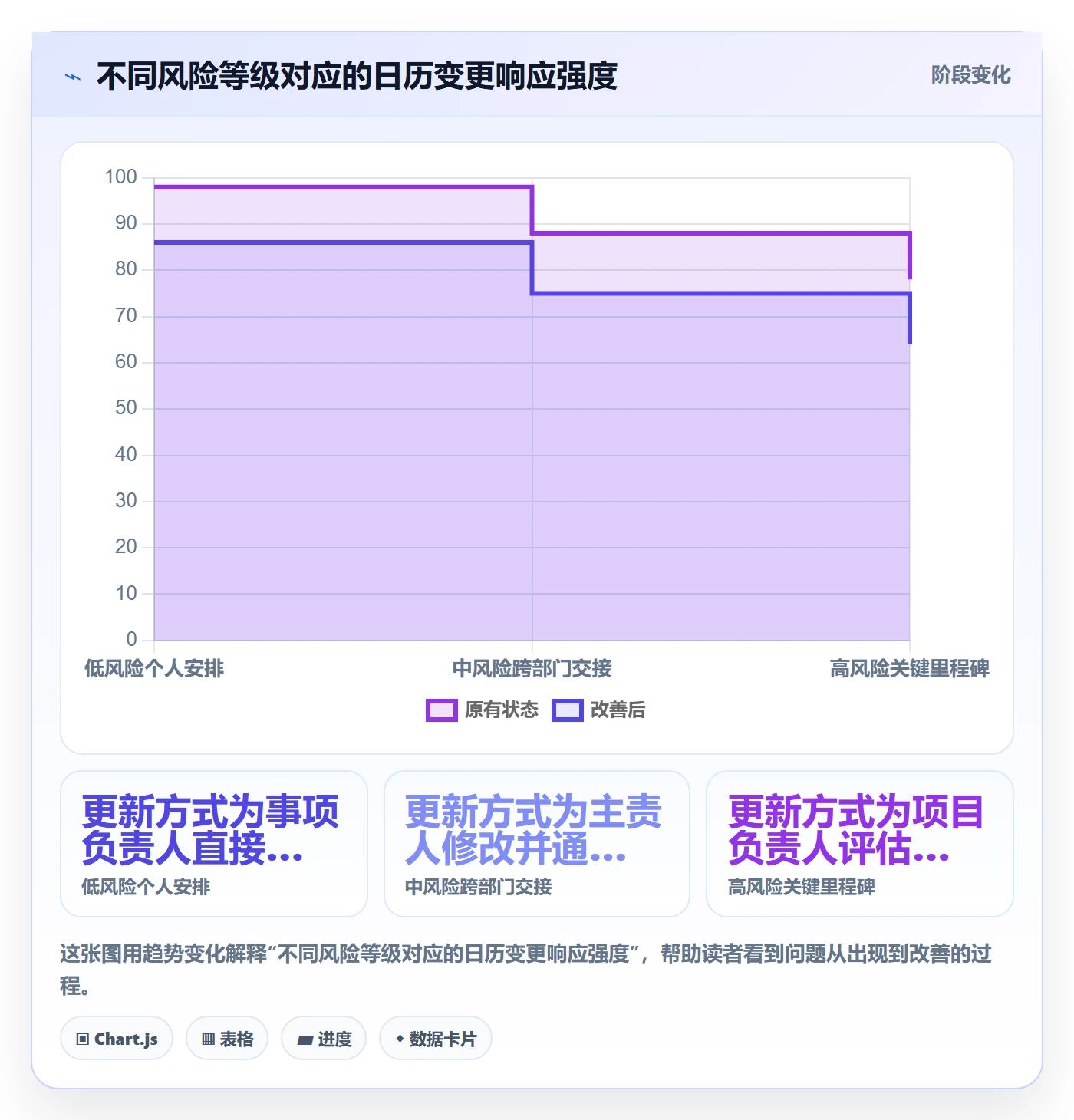 日历视图日视图教程:跨部门团队风险控制,避坑指南