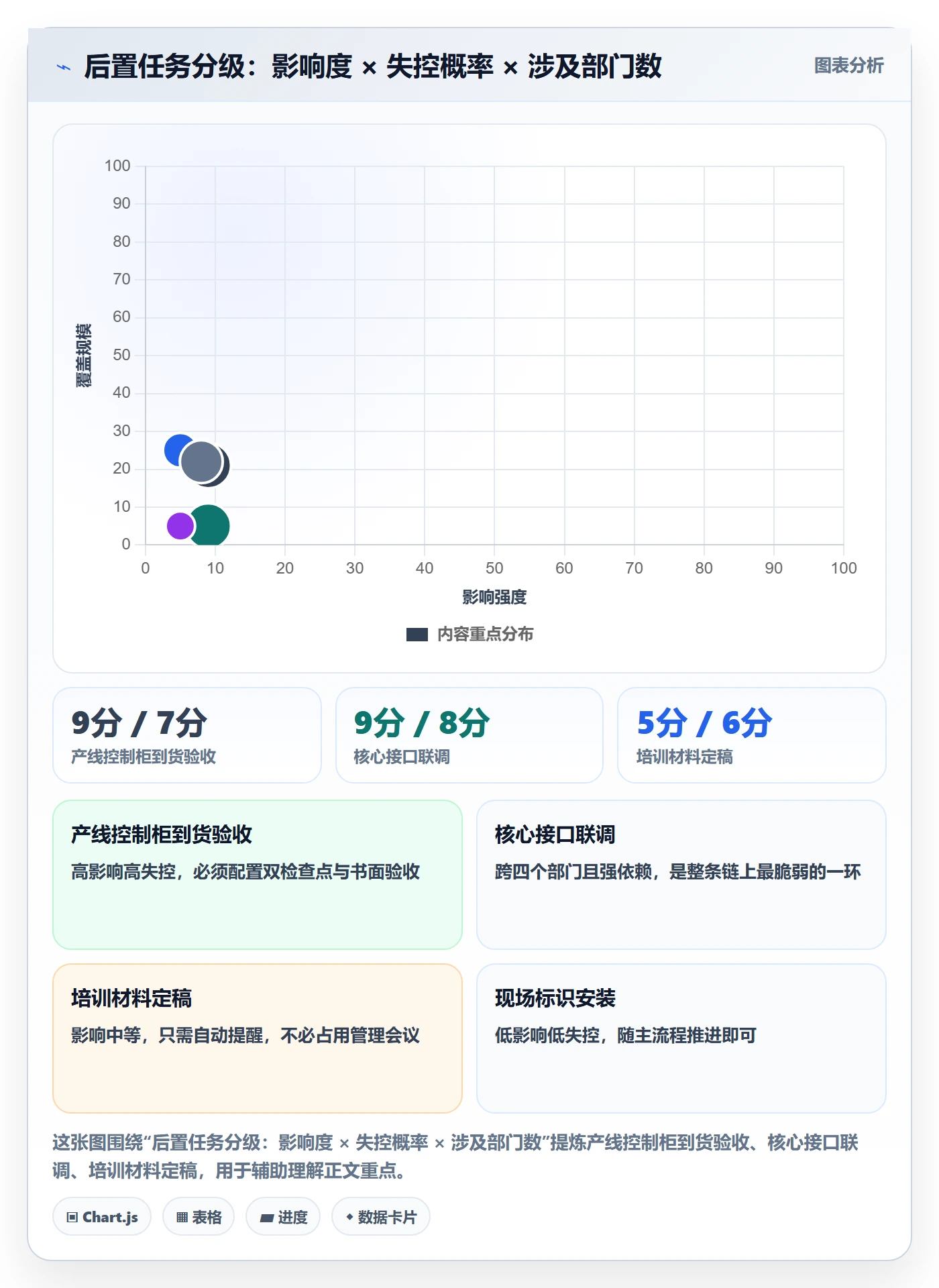 任务依赖如何做好后置任务?管理层最佳实践与操作步骤