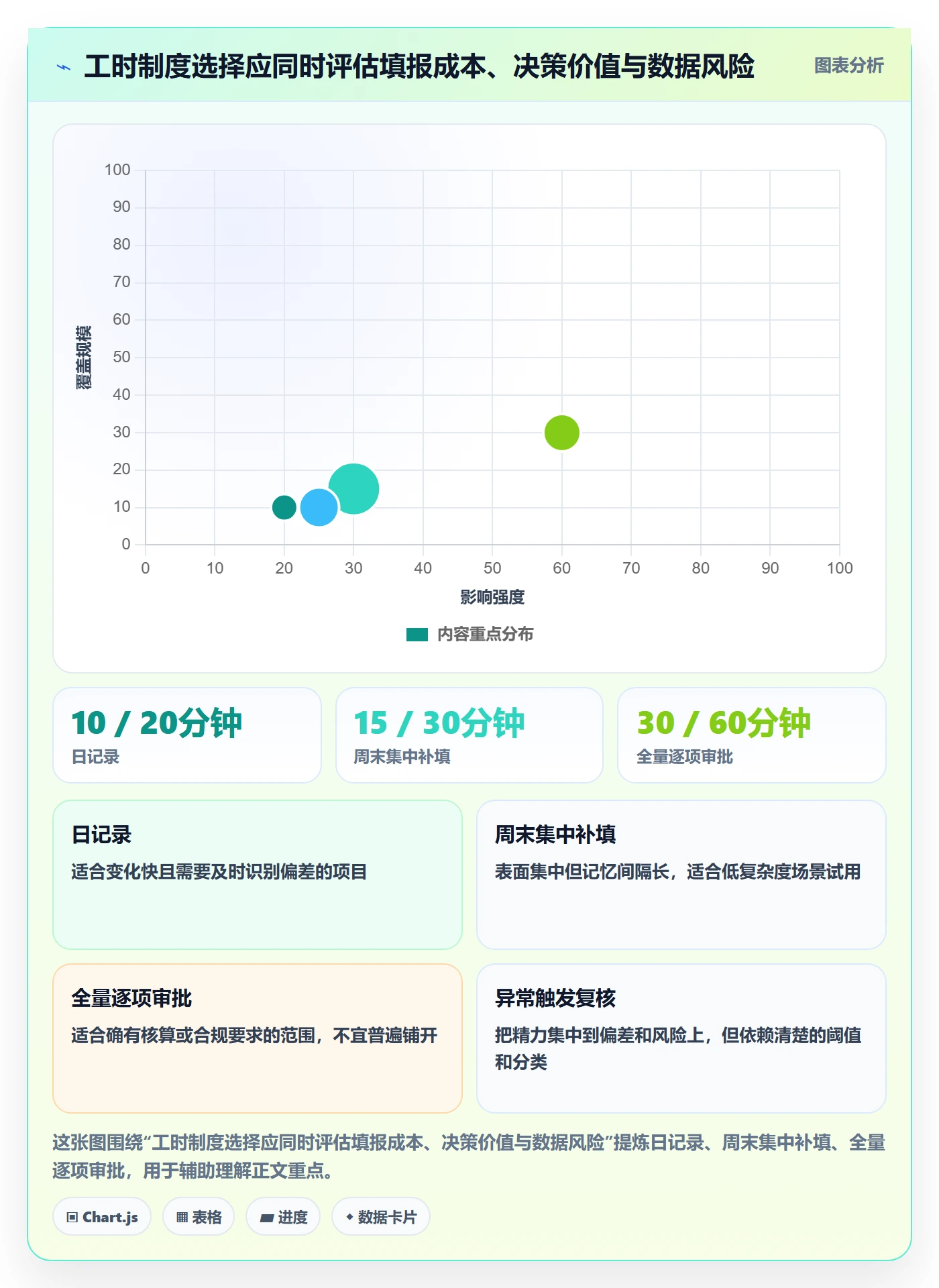 工时表周报工时教程：项目负责人制度设计，避坑指南