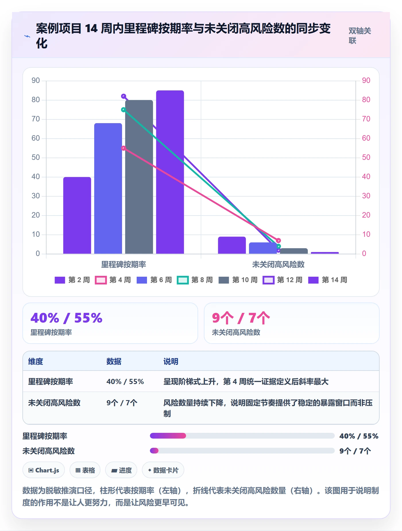 目标拆解落地方案：项目经理开展项目目标的制度设计案例解析