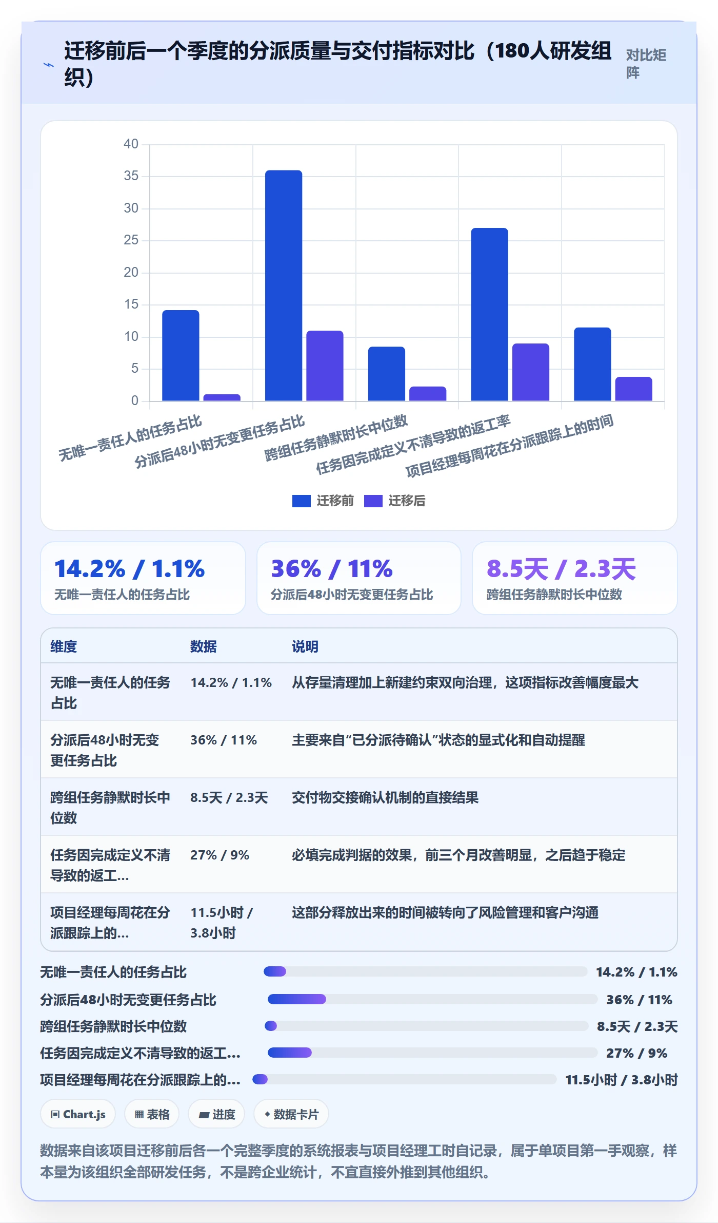 任务分派指派教程:项目经理实操方法,避坑指南