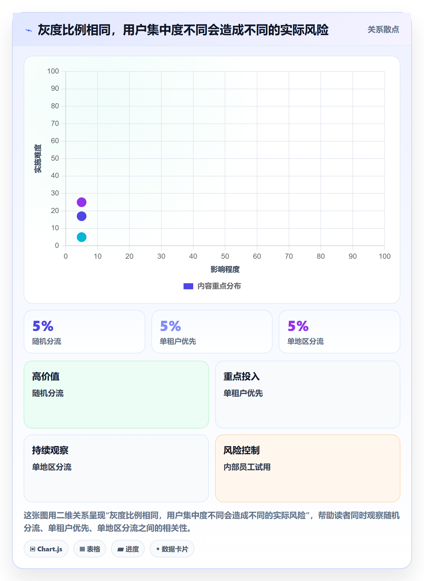 发布管理如何做好灰度发布?产品经理制度设计与操作步骤