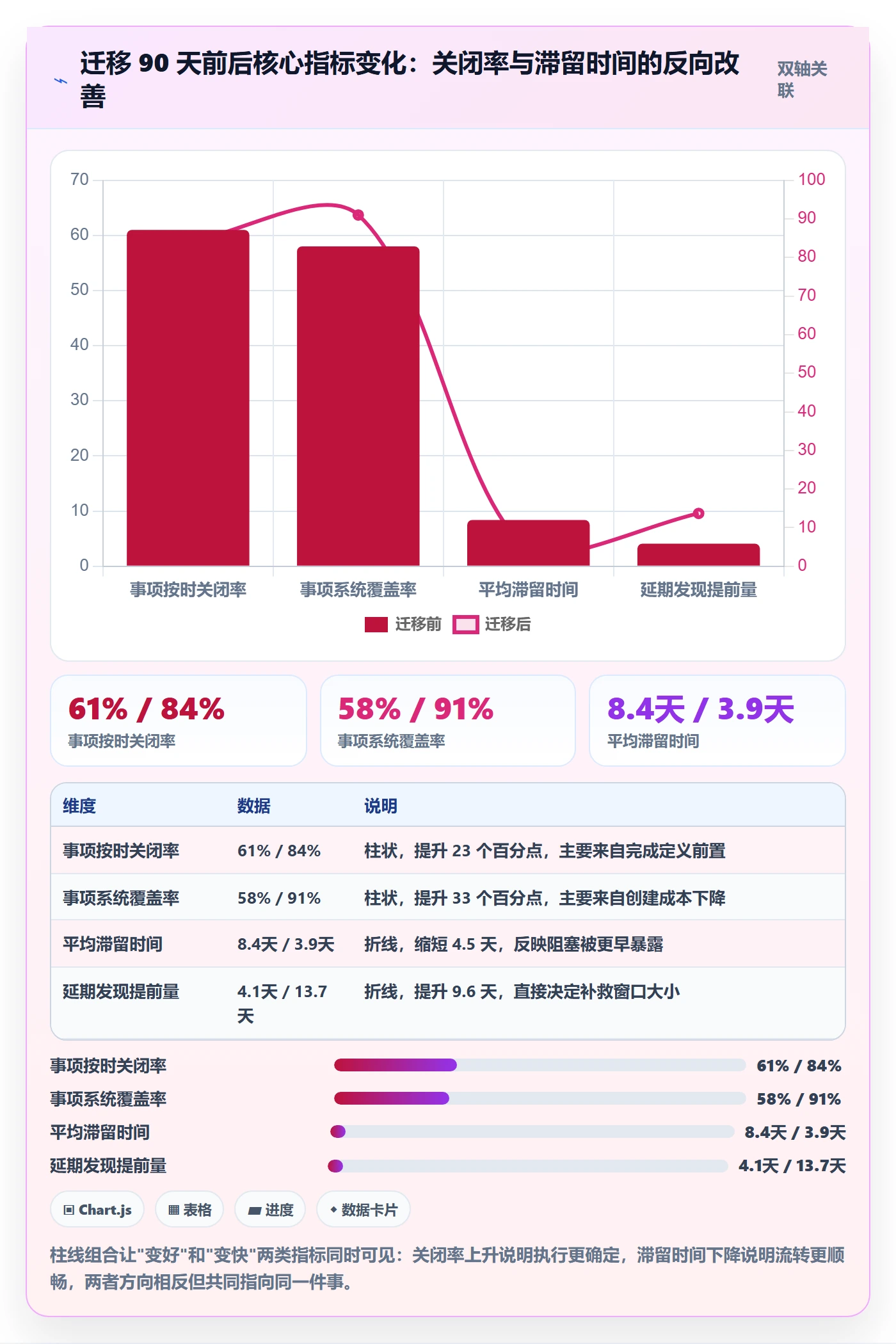 事项管理指南:项目经理如何做好任务管理,入门指南全流程
