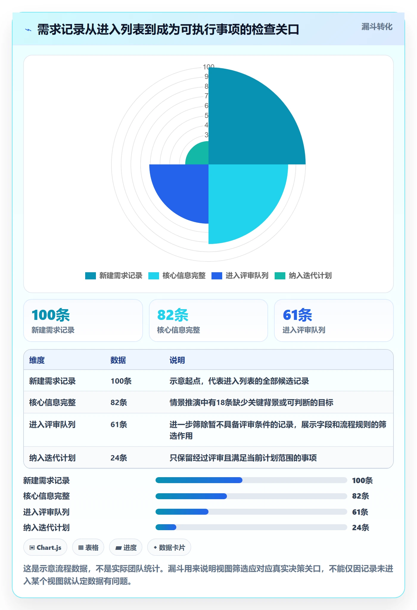 字段配置管理指南:研发团队如何做好列表视图,入门指南全流程