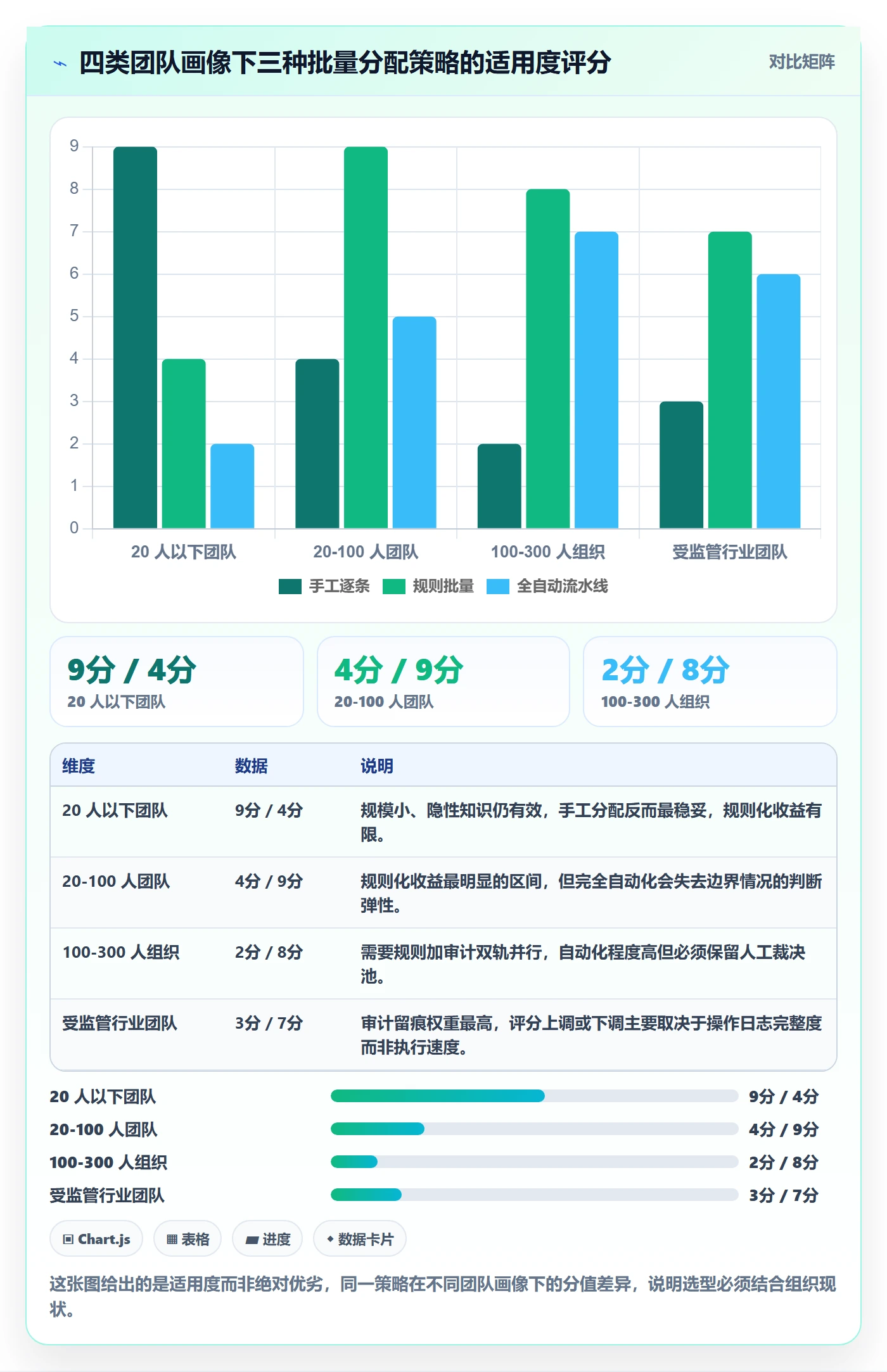 批量分配落地方案：项目经理开展任务分派的最佳实践案例解析