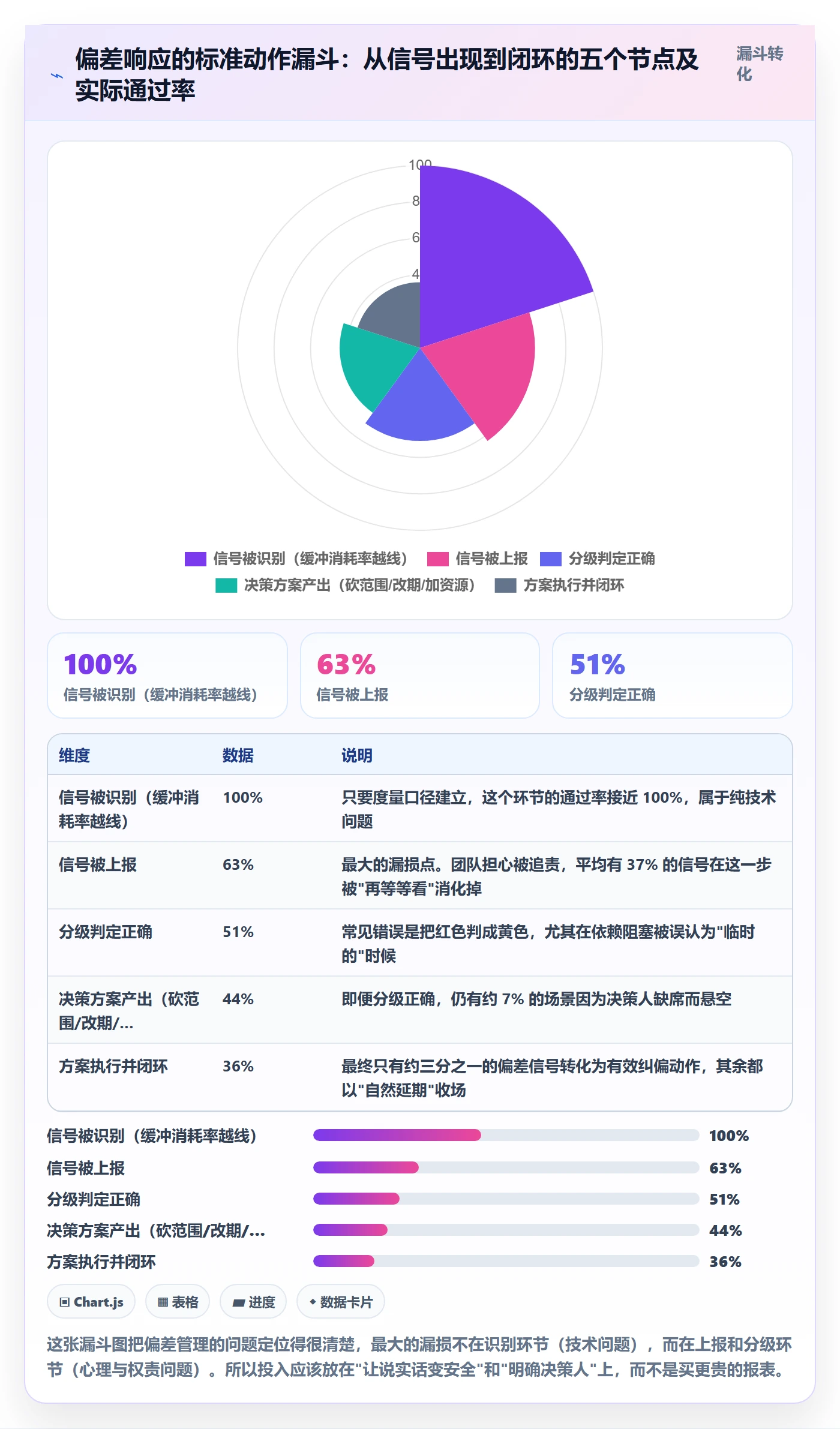 进度偏差管理方法大全:研发团队进度管理风险控制落地清单