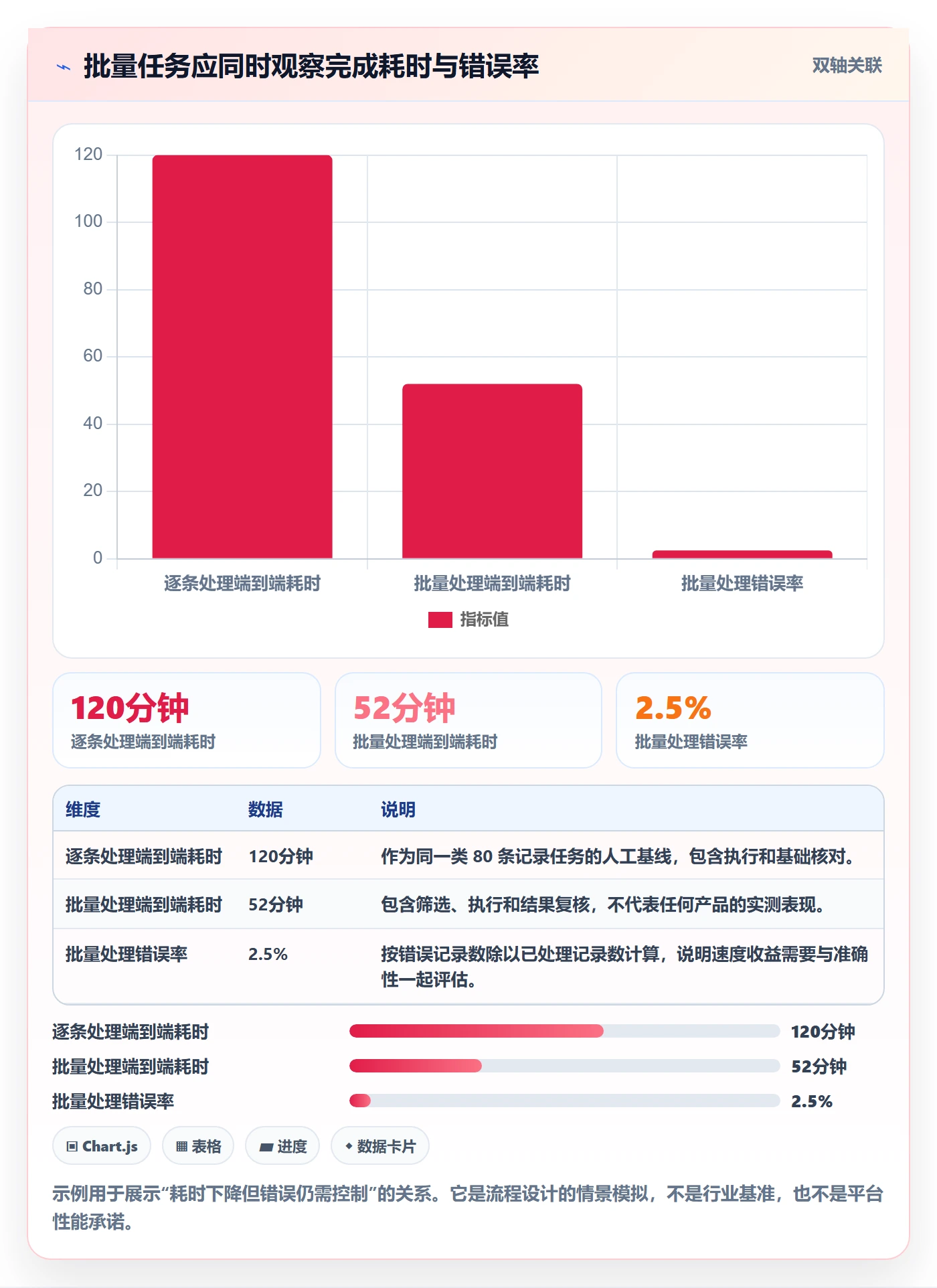批量操作流程与规范：实施团队列表视图效率提升关键指标
