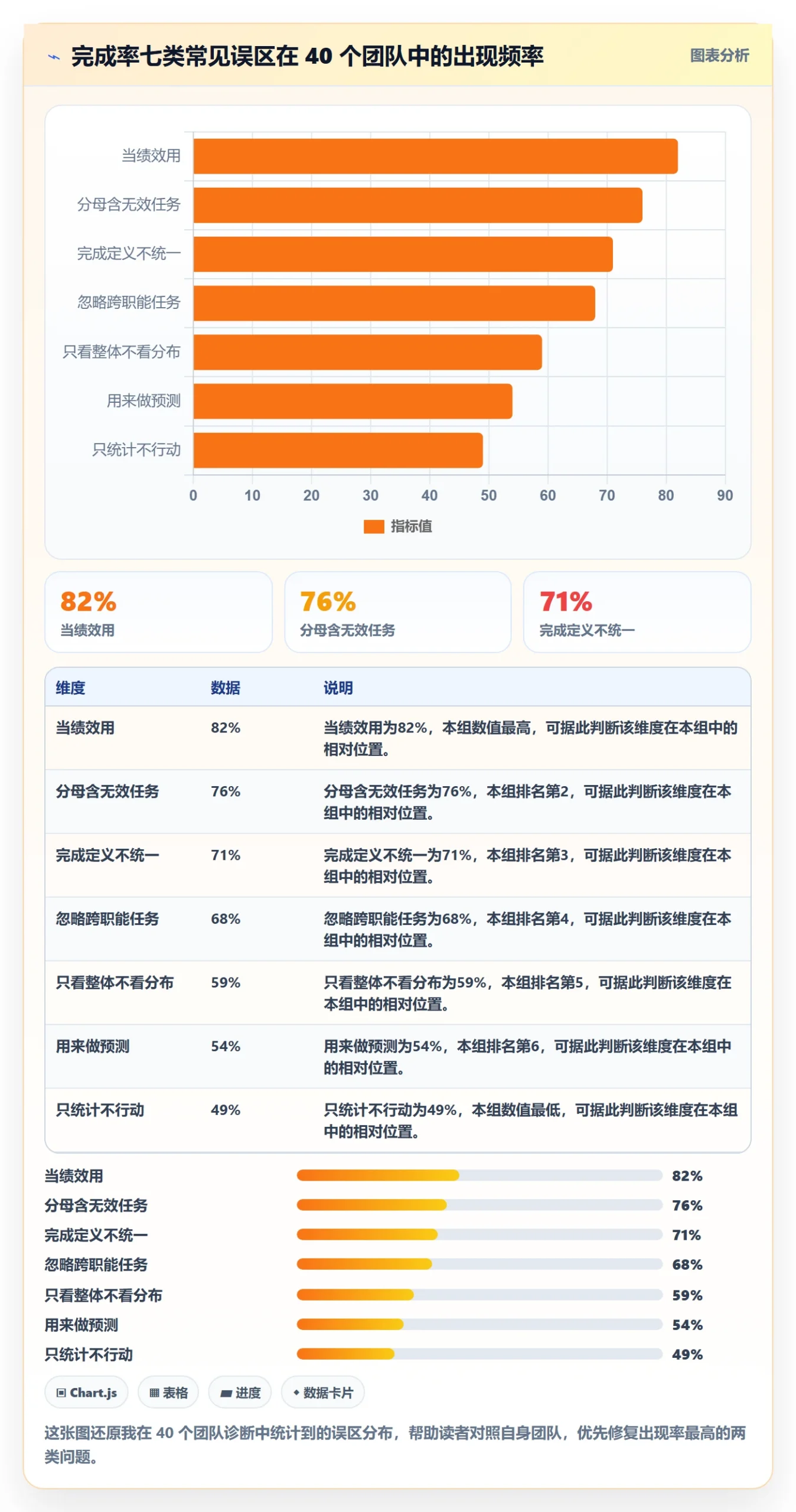 完成率最佳实践:项目成员进度管理流程优化,常见问题