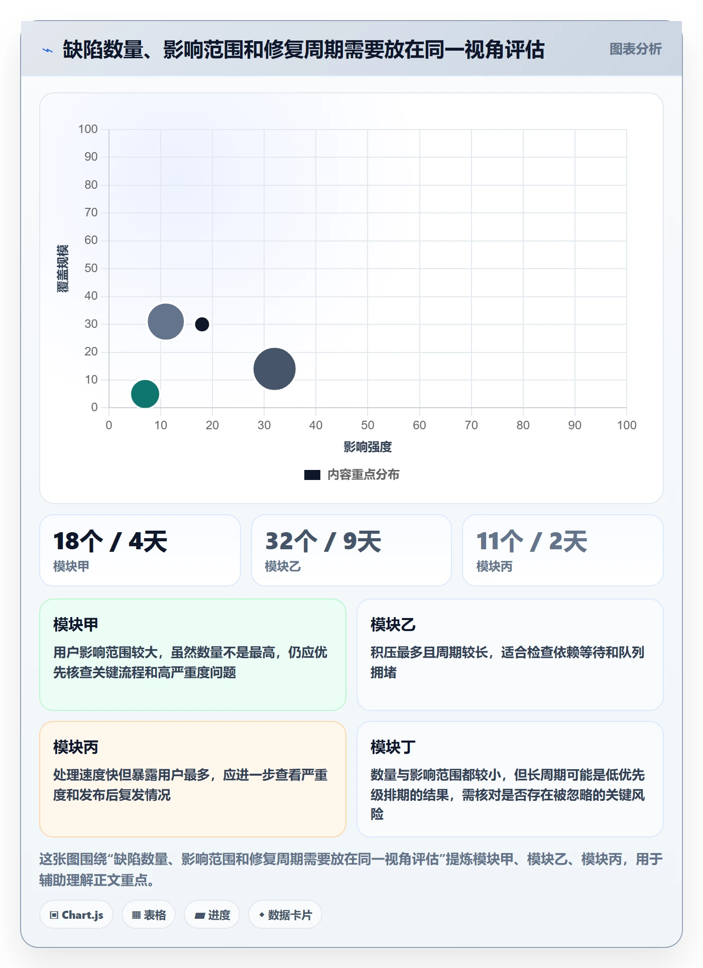 Bug / 缺陷修复教程:PMO数据分析,避坑指南