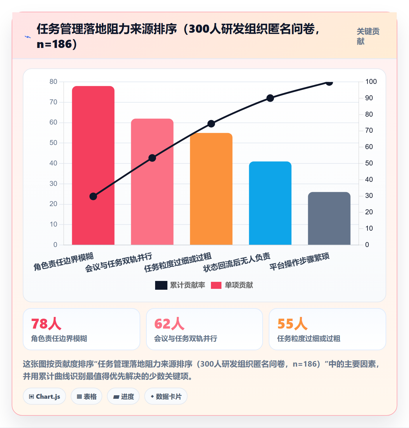 关注人怎么做?研发团队落地方案:任务管理从0到1