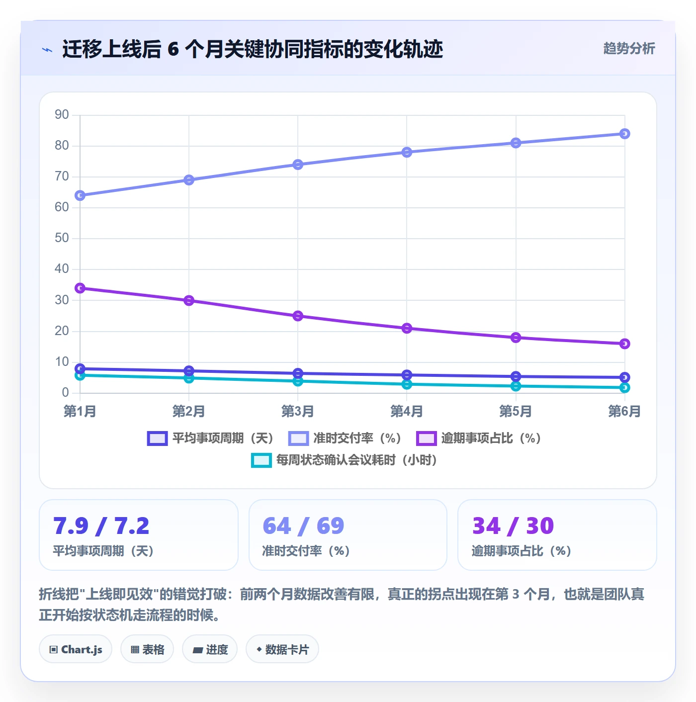 事项怎么做?跨部门团队协同管理:任务管理从0到1