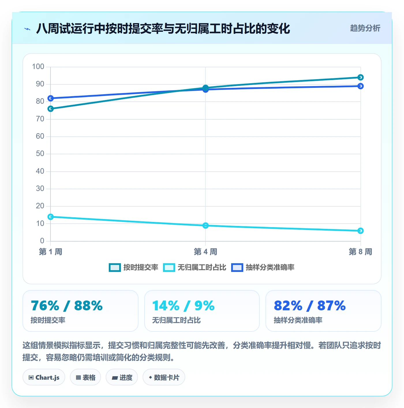 工时表周报工时全流程：管理层效率提升与一文讲清