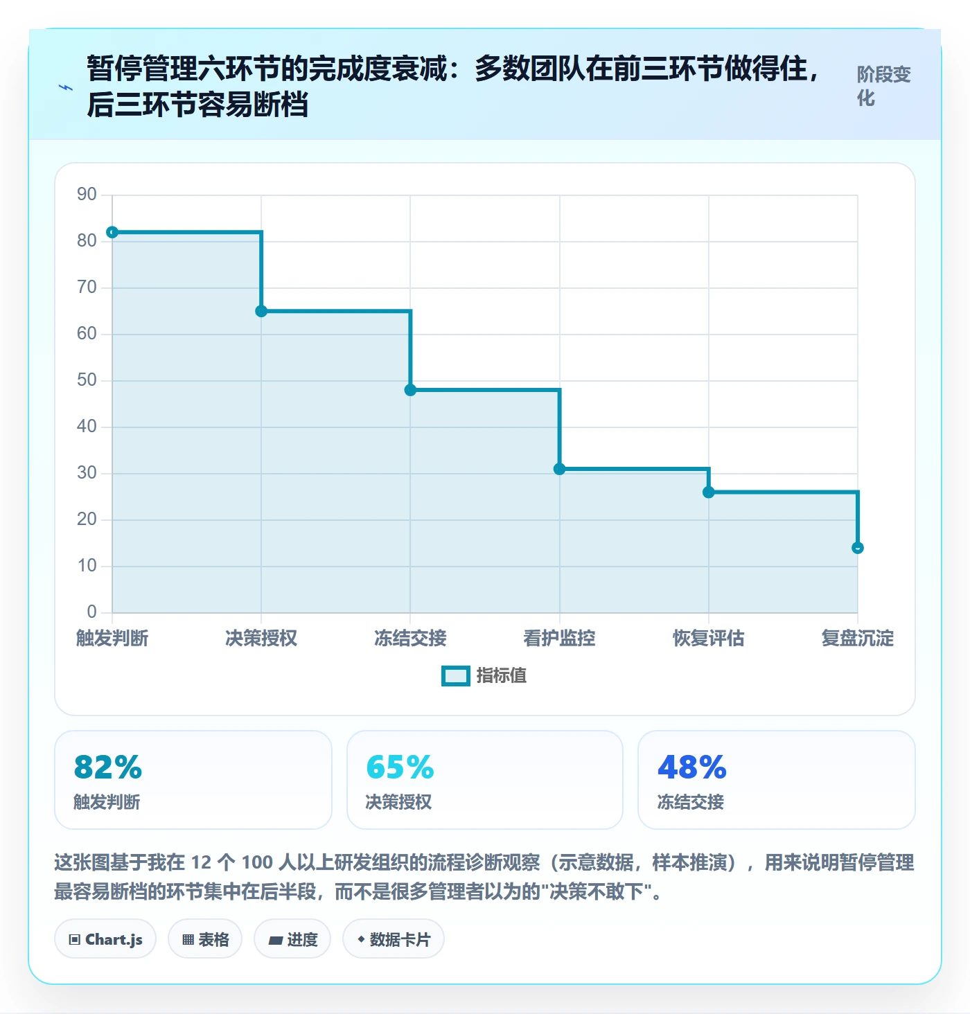 暂停管理指南：企业管理者如何做好任务执行，入门指南全流程