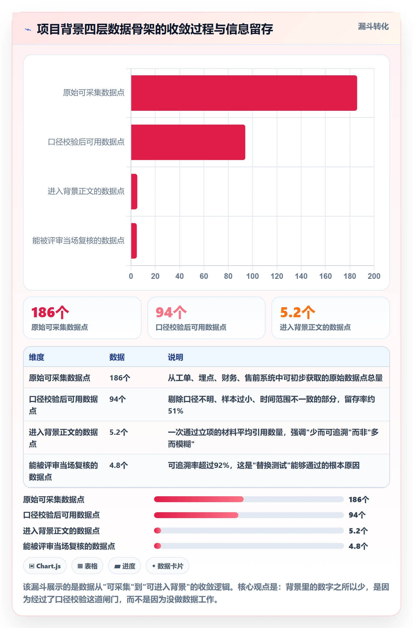 项目背景怎么做？产品经理数据分析：项目立项从0到1