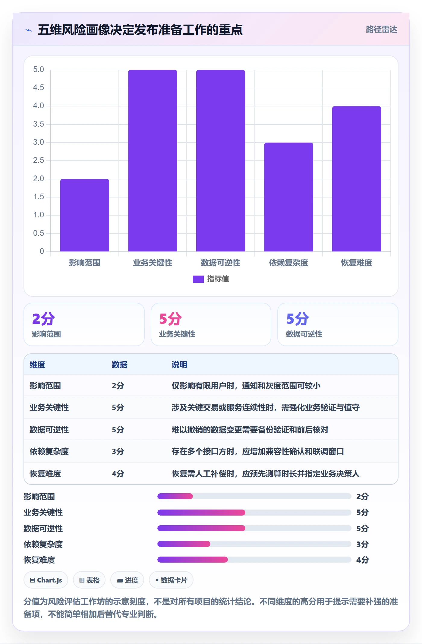 发布管理上线计划全流程:项目负责人流程优化与一文讲清