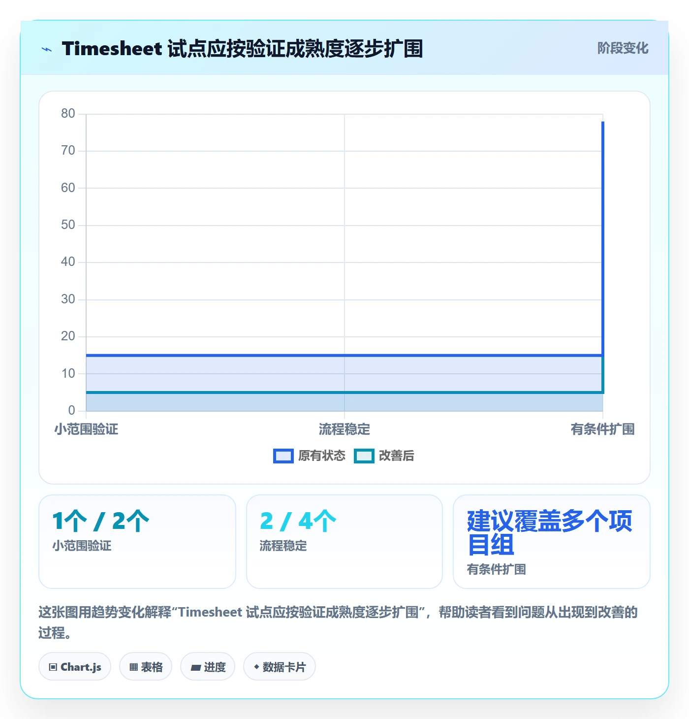 Timesheet怎么做？产品经理协同管理：工时表从0到1