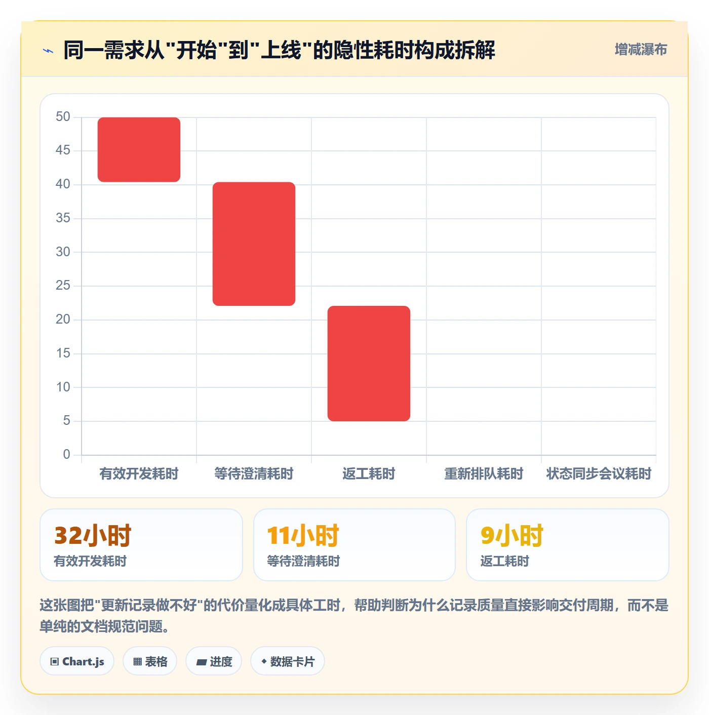 进度跟踪如何做好更新记录？产品经理落地方案与操作步骤