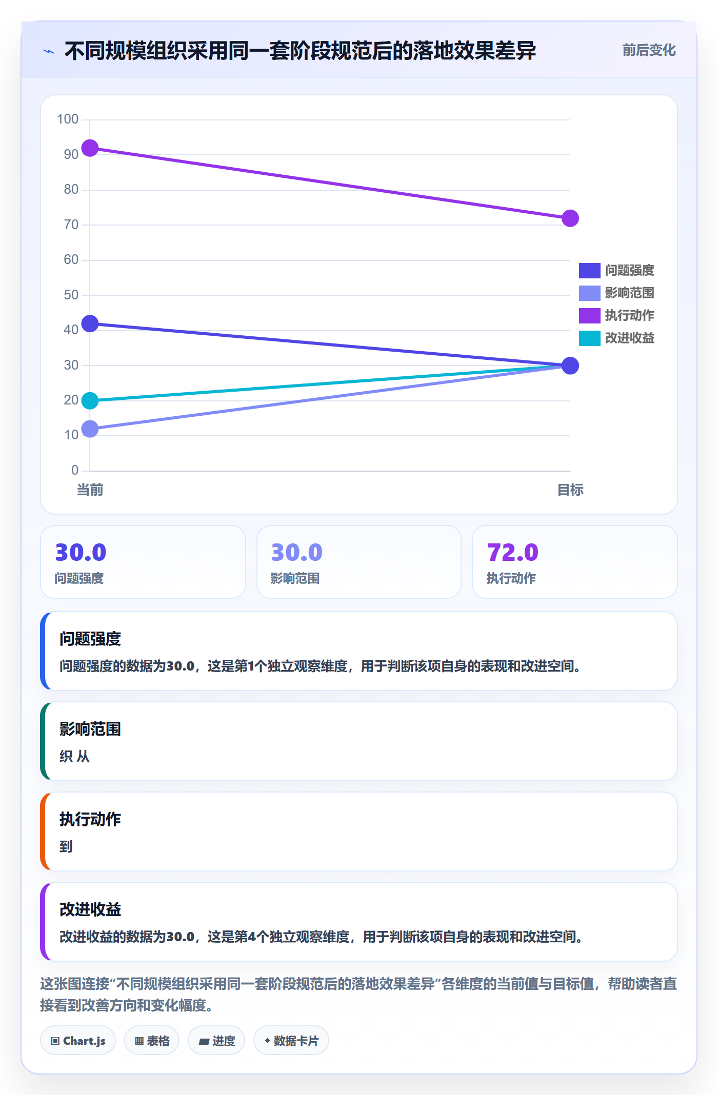 阶段任务流程与规范:企业管理者项目阶段入门指南关键指标
