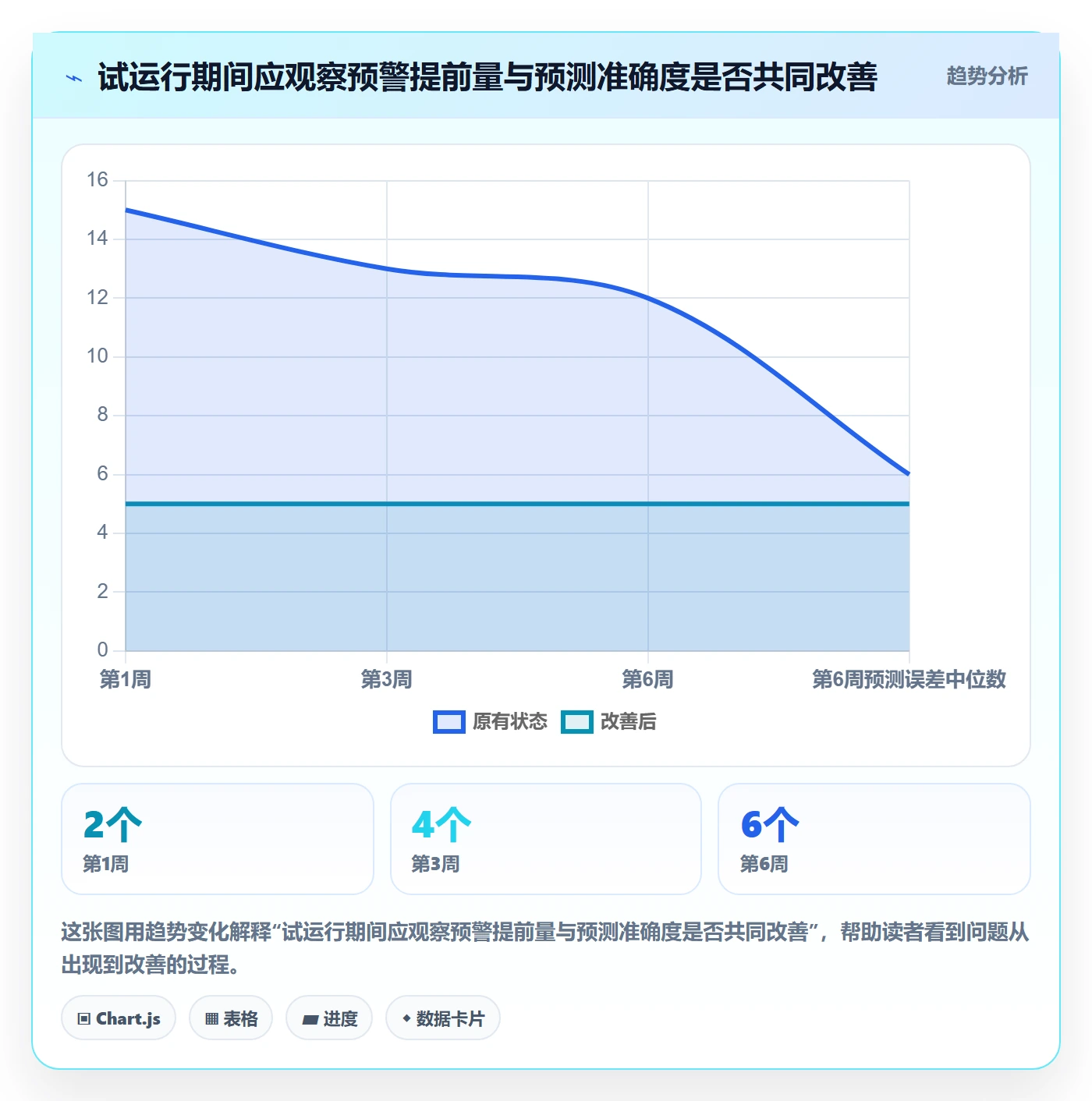 延期天数最佳实践:PMO延期管理制度设计,常见问题