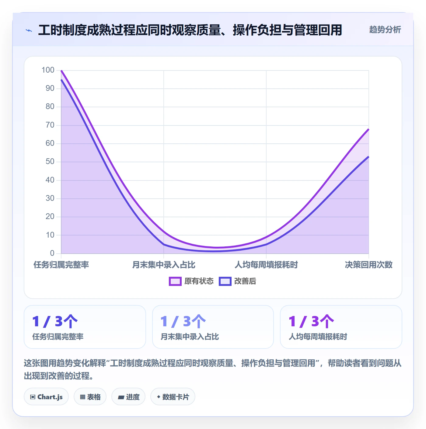 工时表任务工时全流程：管理层制度设计与一文讲清